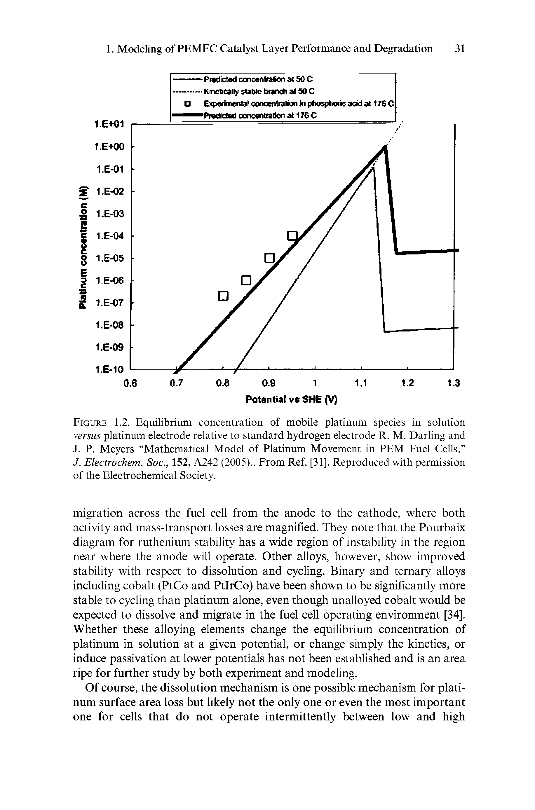 Figure 1.2. Equilibrium concentration of mobile platinum species in solution versus platinum electrode relative to standard hydrogen electrode R. M. Darling and J. P. Meyers Mathematical Model of Platinum Movement in PEM Fuel Cells, J. Electrochem. Soc., 152, A242 (2005).. From Ref. [31]. Reproduced with permission of the Electrochemical Society.