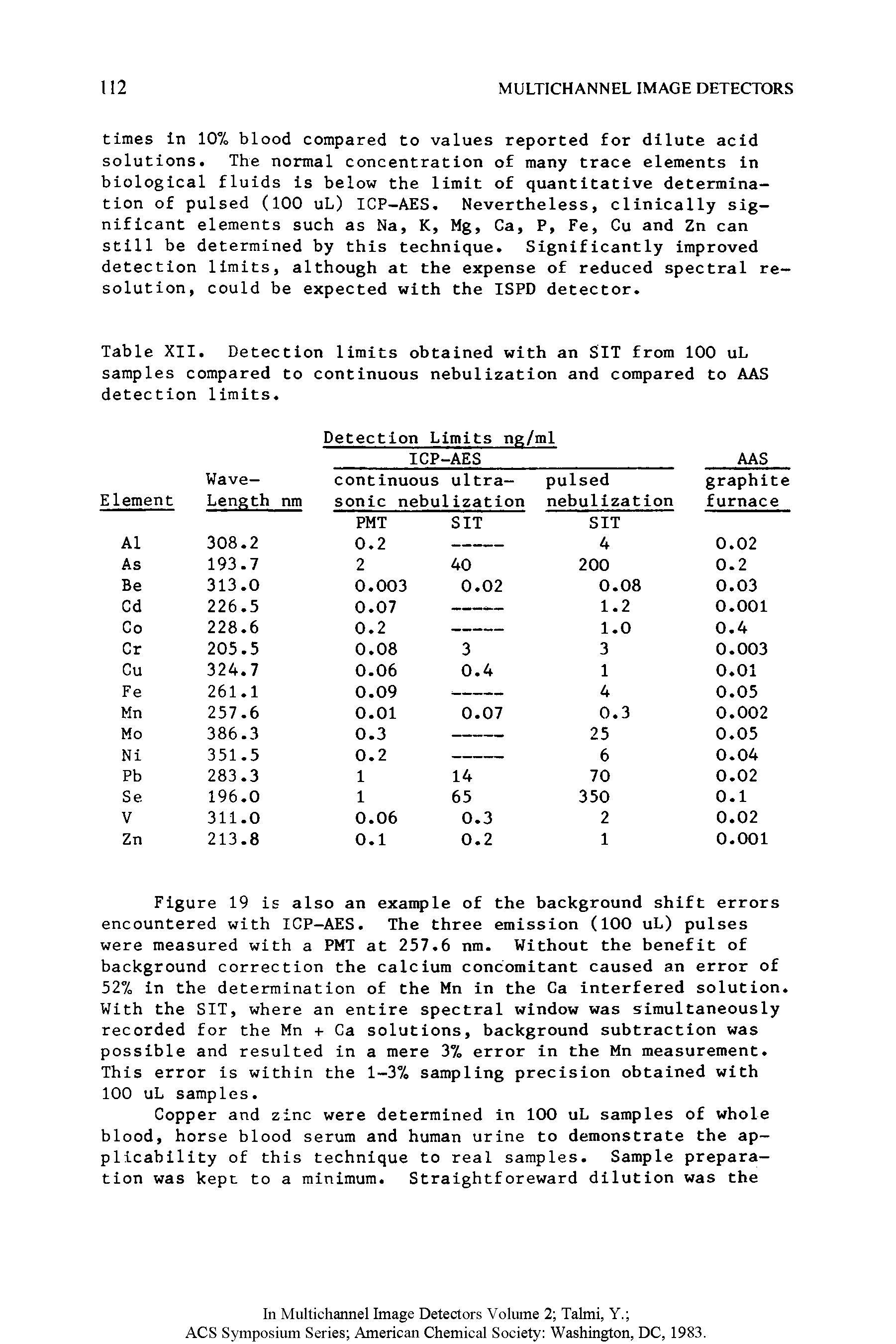 Table XII. Detection limits obtained with an SIT from 100 uL samples compared to continuous nebulization and compared to AAS detection limits.