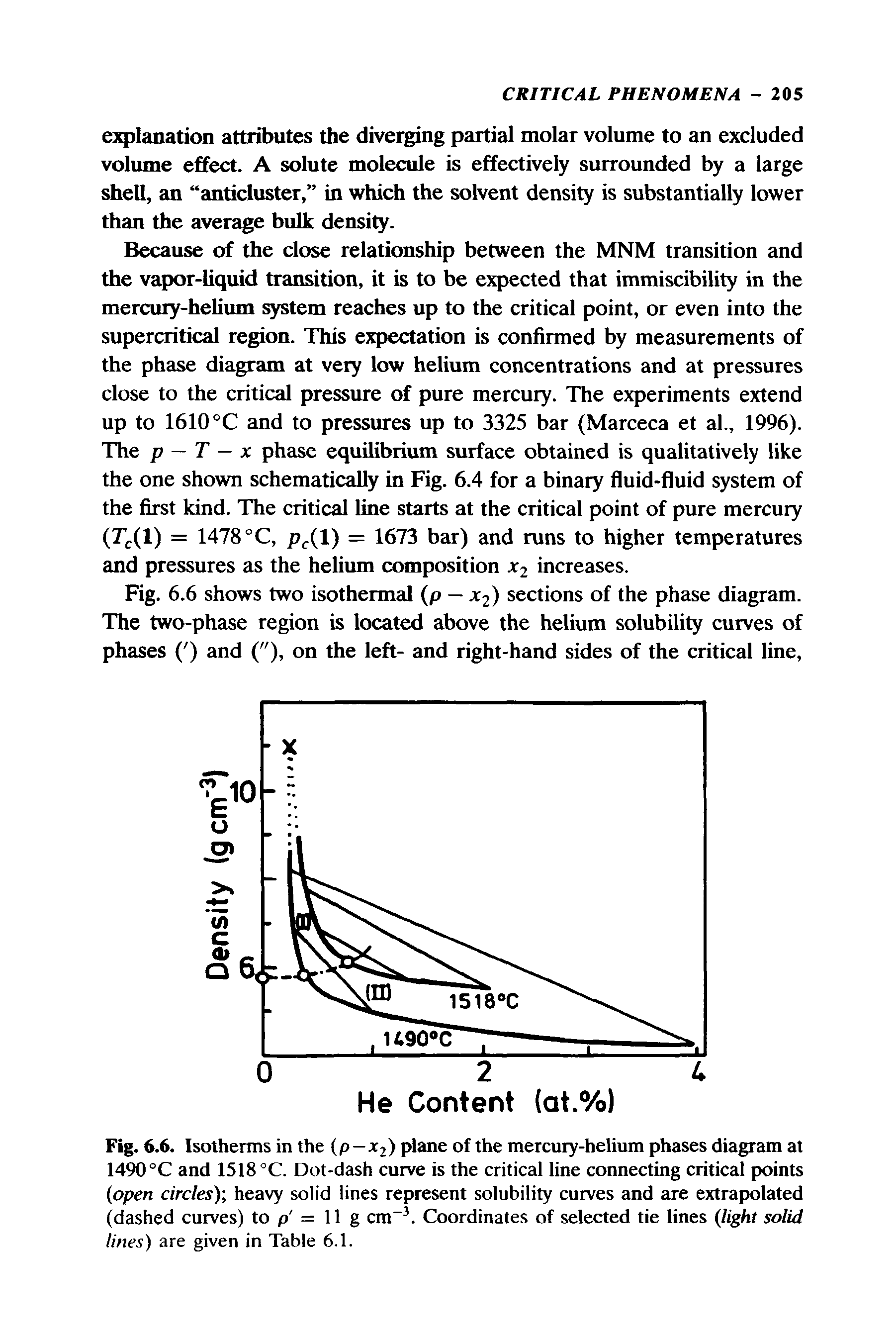 Fig. 6.6. Isotherms in the (p—X2) plane of the mercury-helium phases diagram at 1490 C and 1518 C. Dot-dash curve is the critical line connecting critical points open circles), heavy solid lines represent solubility curves and are extrapolated (dashed curves) to p = 11 g cm". Coordinates of selected tie lines light solid lines) are given in Table 6.1.