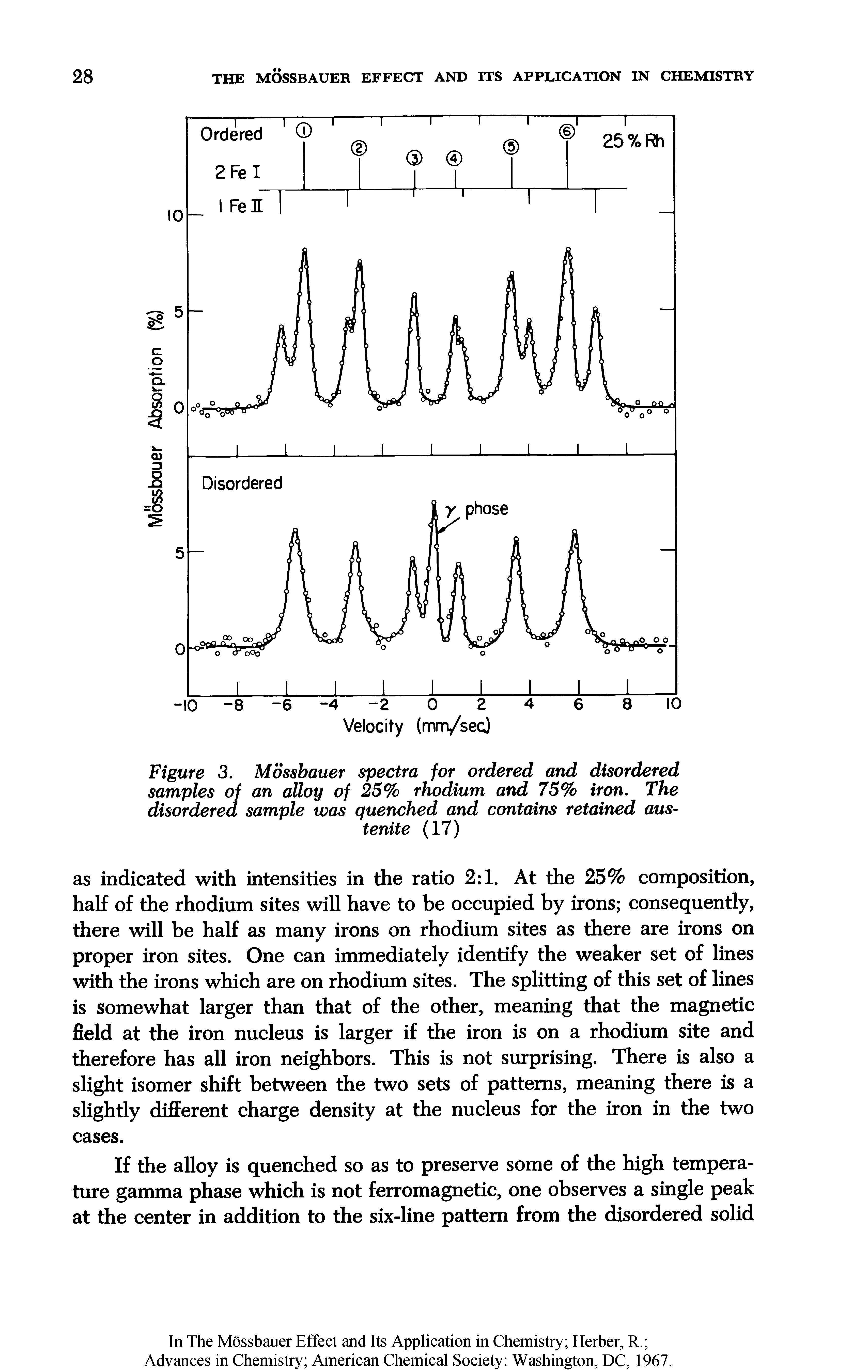Figure 3. Mossbauer spectra for ordered and disordered samples of an alloy of 25% rhodium and 75% iron. The disordered sample was quenched and contains retained austenite (17)...