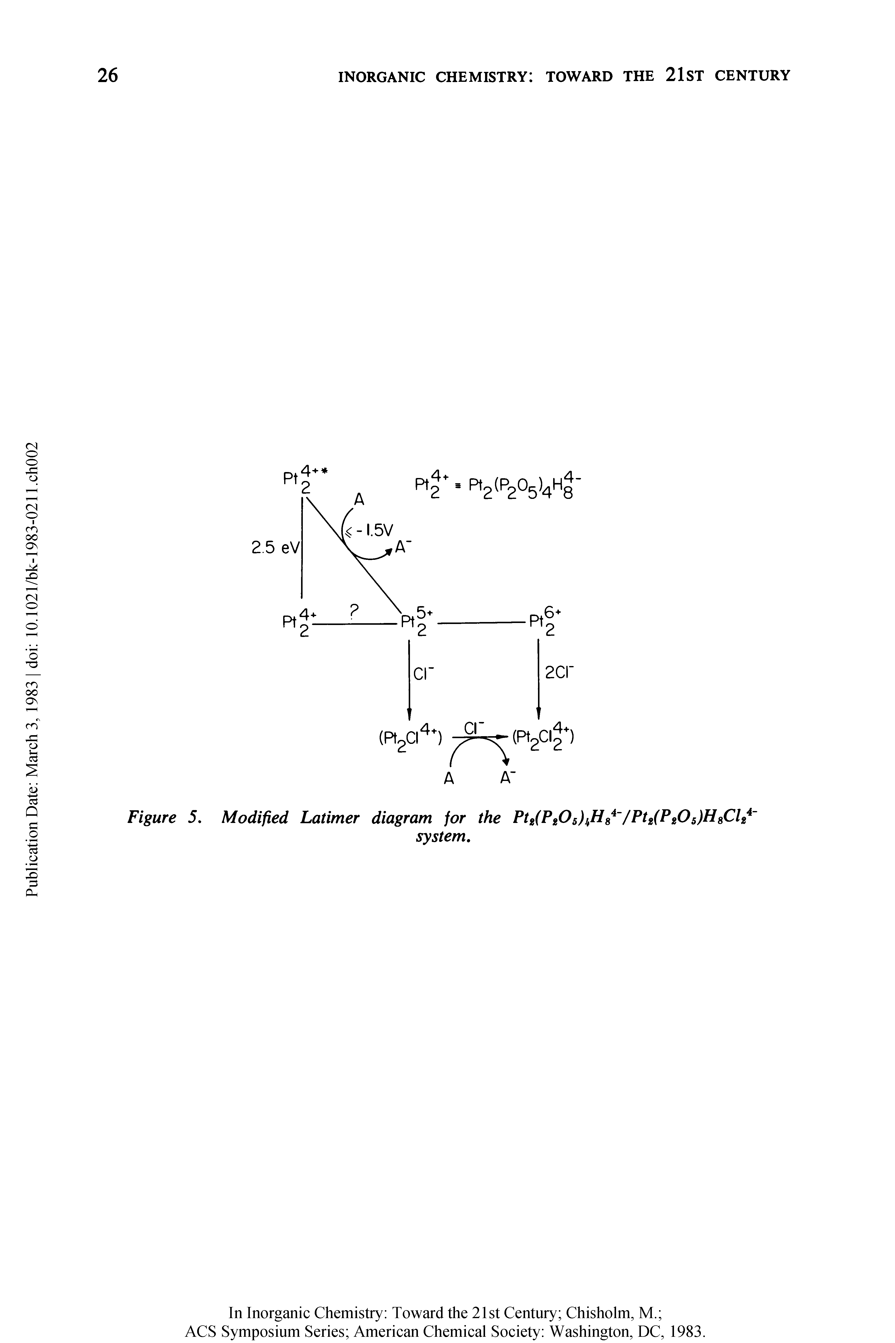 Figure 5. Modified Latimer diagram for the Pt2(P2O5) s4 /Ph(Pz05)H8Cl24 ...
