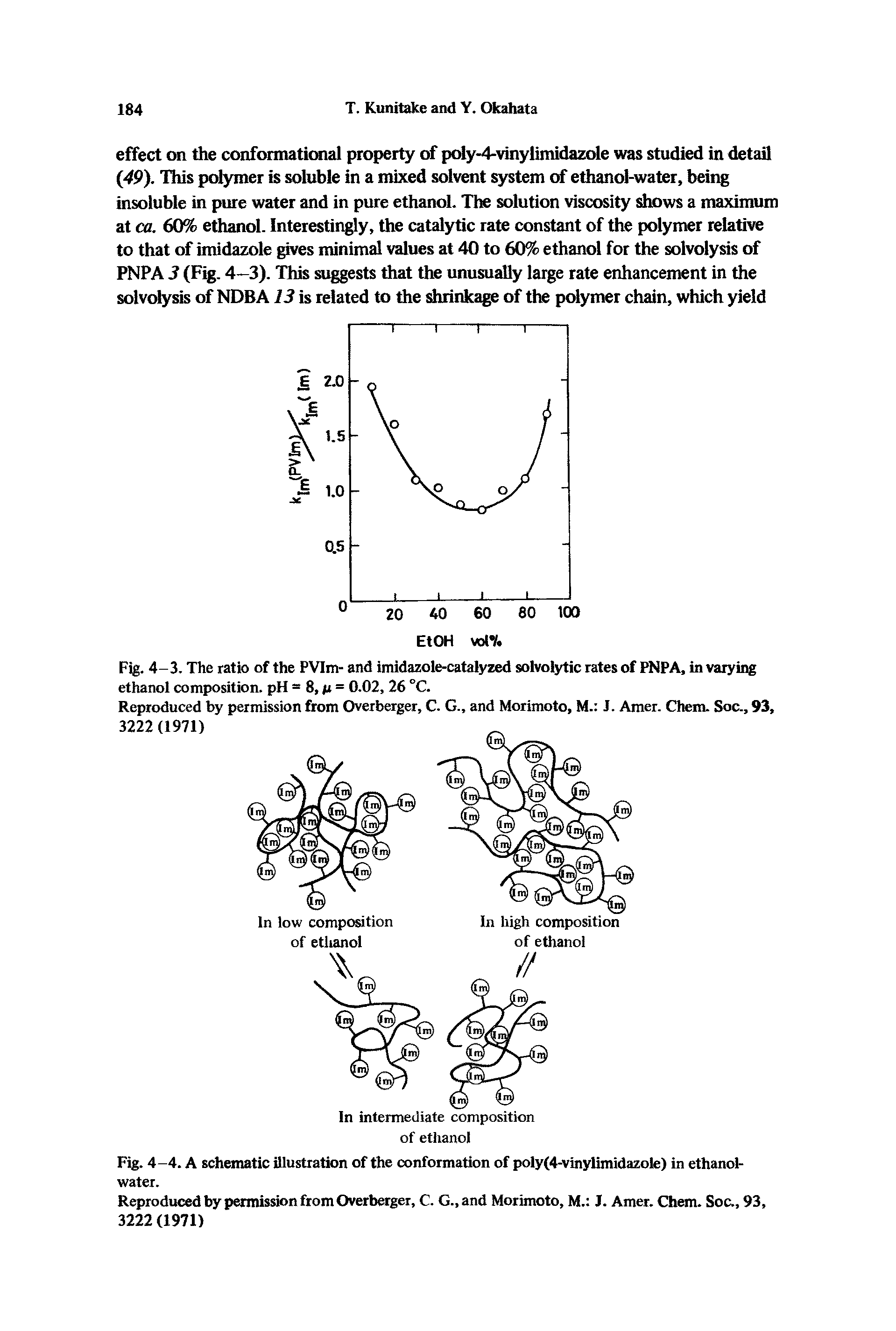 Fig. 4-4. A schematic illustration of the conformation of poly(4-vinylimidazole) in ethanol-water.