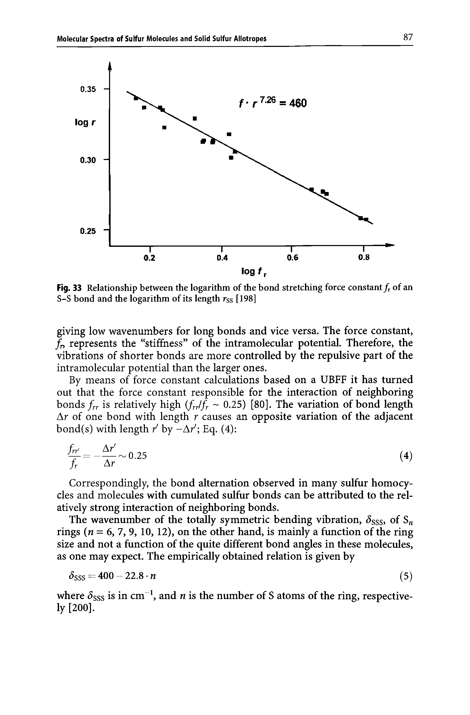 Fig. 33 Relationship between the logarithm of the bond stretching force constant/r of an S-S bond and the logarithm of its length rss [198]...