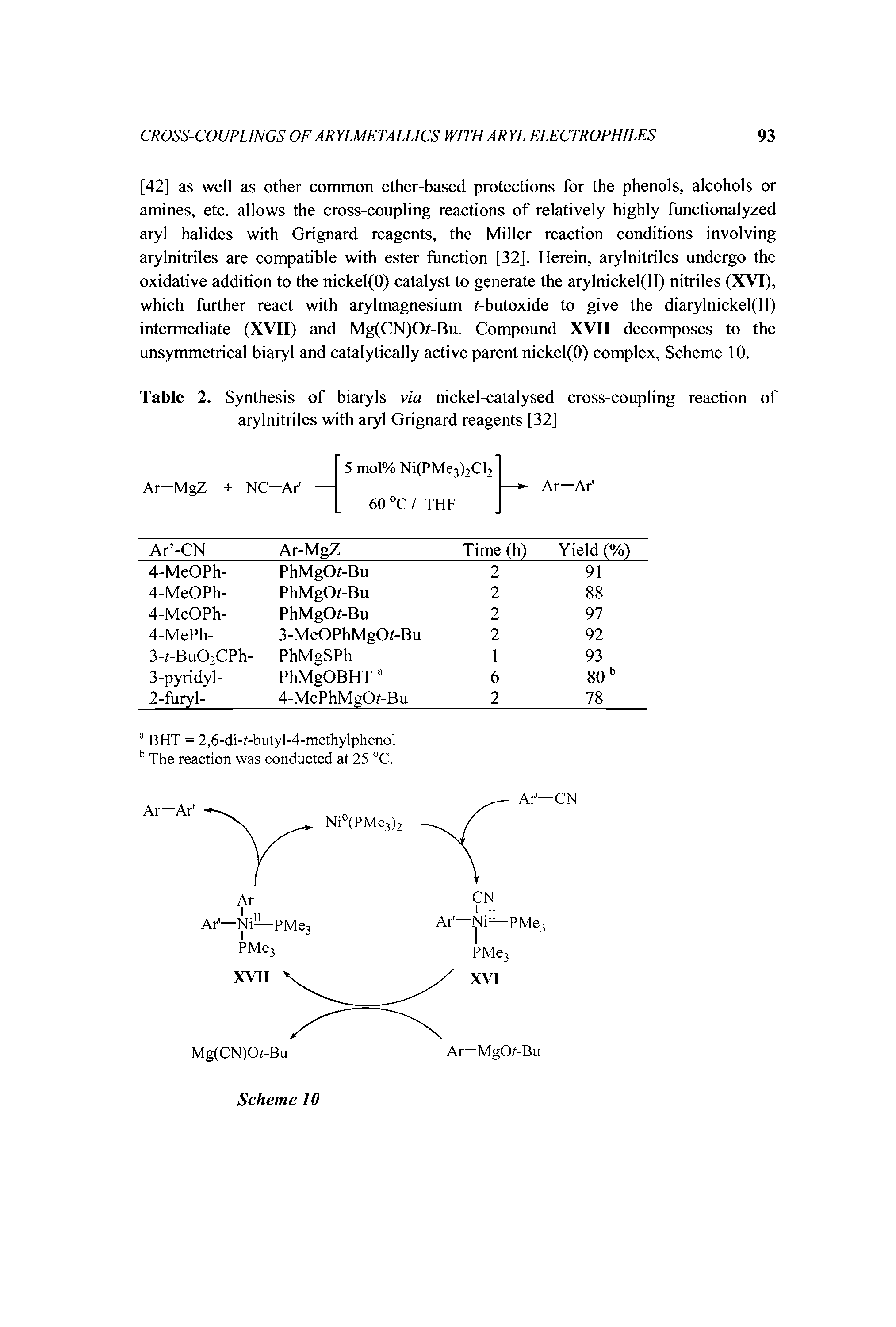 Table 2. Synthesis of biaryls via nickel-catalysed cross-coupling reaction of arylnitriles with aryl Grignard reagents [32]...