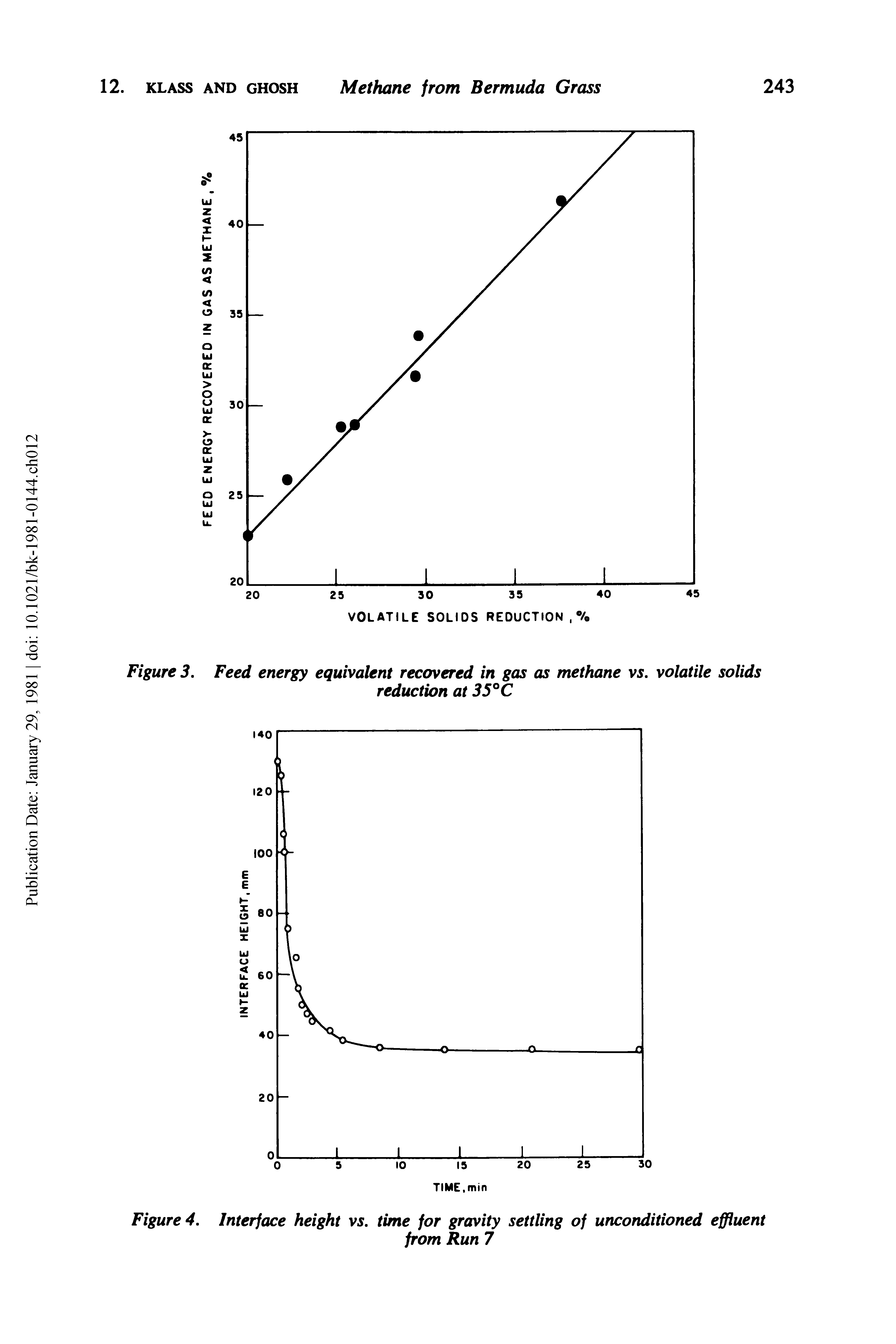 Figure 4. Interface height vs. time for gravity settling of unconditioned effluent...