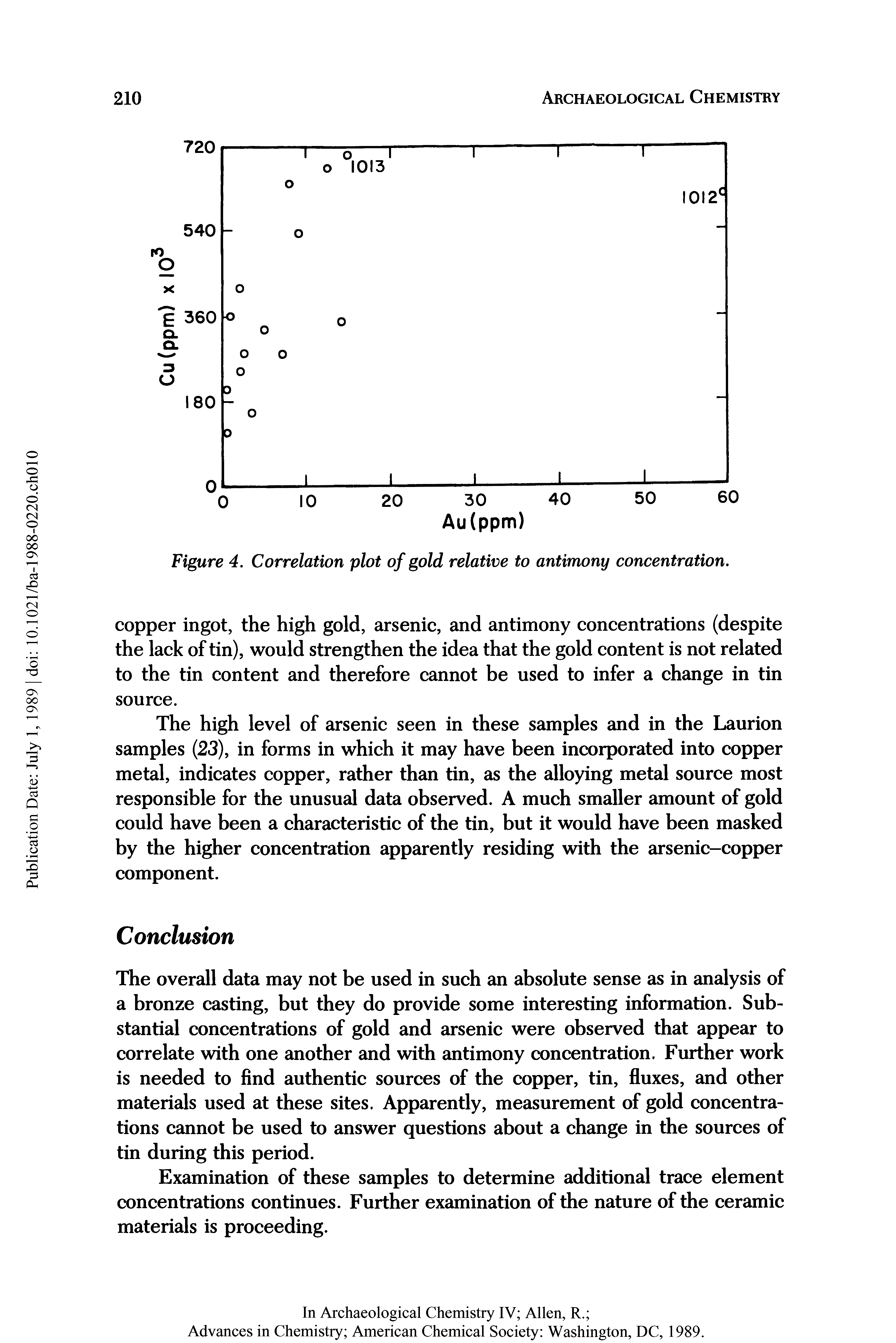 Figure 4. Correlation plot of gold relative to antimony concentration.