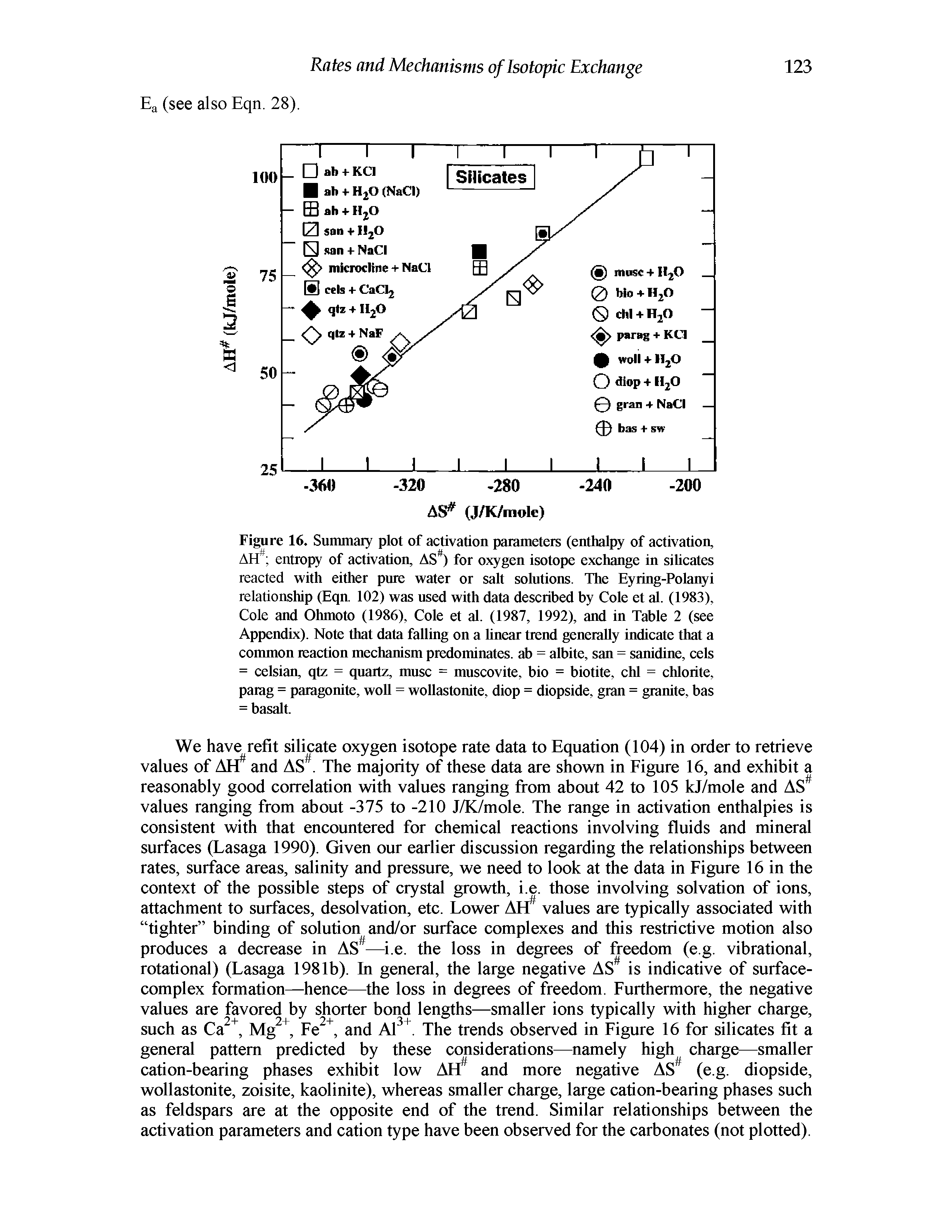 Figure 16. Summary plot of activation parameters (enthalpy of activation, AH entropy of activation, AS ) for oxygen isotope exehange in siUeates reacted with either pure water or salt solntions. The Eyring-Polanyi relationship (Eqn. 102) was nsed with data described by Cole et al. (1983), Cole and Ohmoto (1986), Cole et al. (1987, 1992), and in Table 2 (see Appendix). Note that data falling on a hnear trend generally indieate that a conunon leaetion meehanism predominates, ab = albite, san = sanidine, eels = celsian, qtz = qnartz, mnsc = muscovite, bio = biotite, chi = chlorite, parag = paragonite, woll = wollastonite, diop = diopside, gran = granite, bas = basalt.