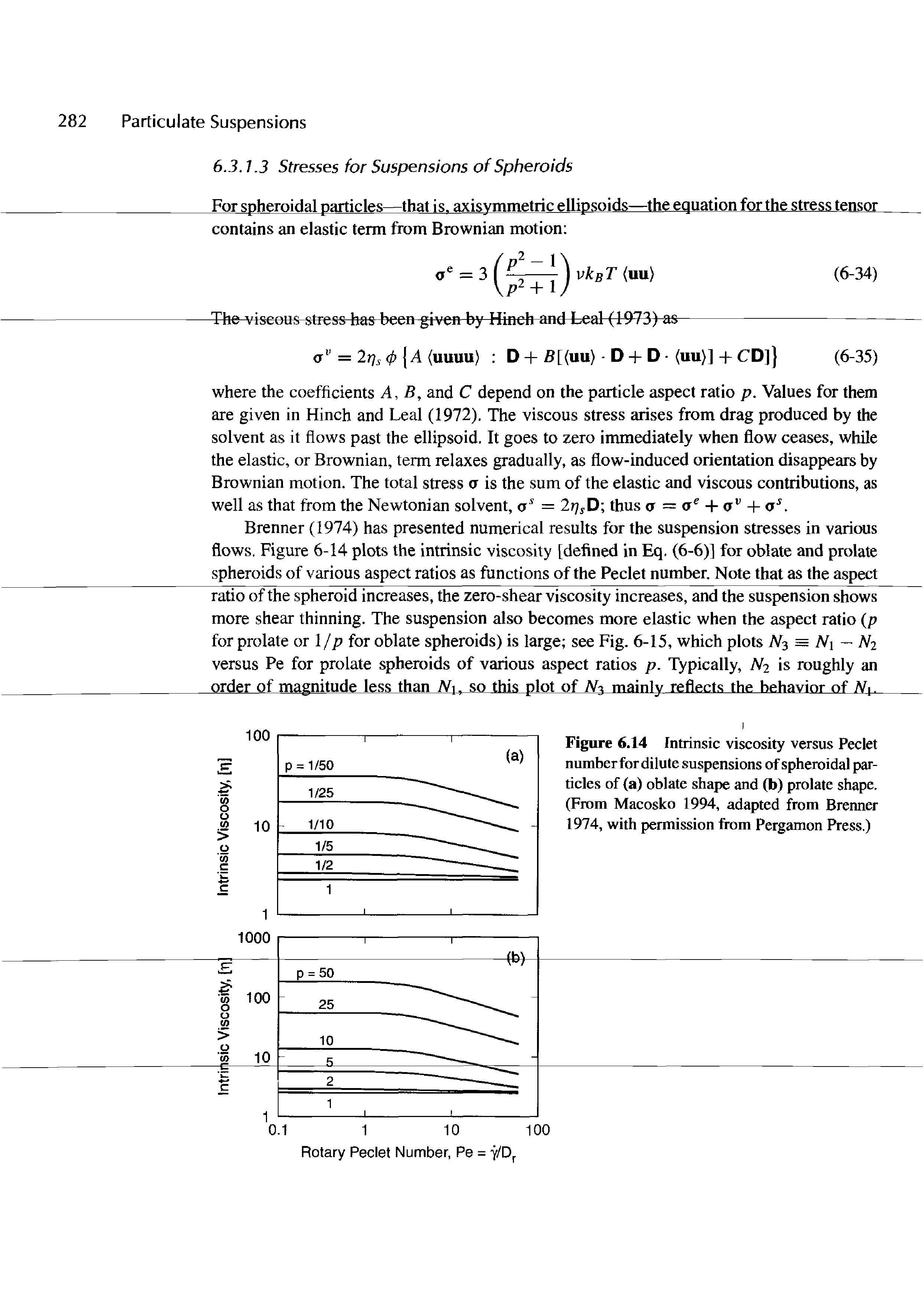 Figure 6.14 Intrinsic viscosity versus Peclet numberfor dilute suspensions of spheroidal particles of (a) oblate shape and (b) prolate shape, (From Macosko 1994, adapted from Brenner 1974, with permission from Pergamon Press.)...