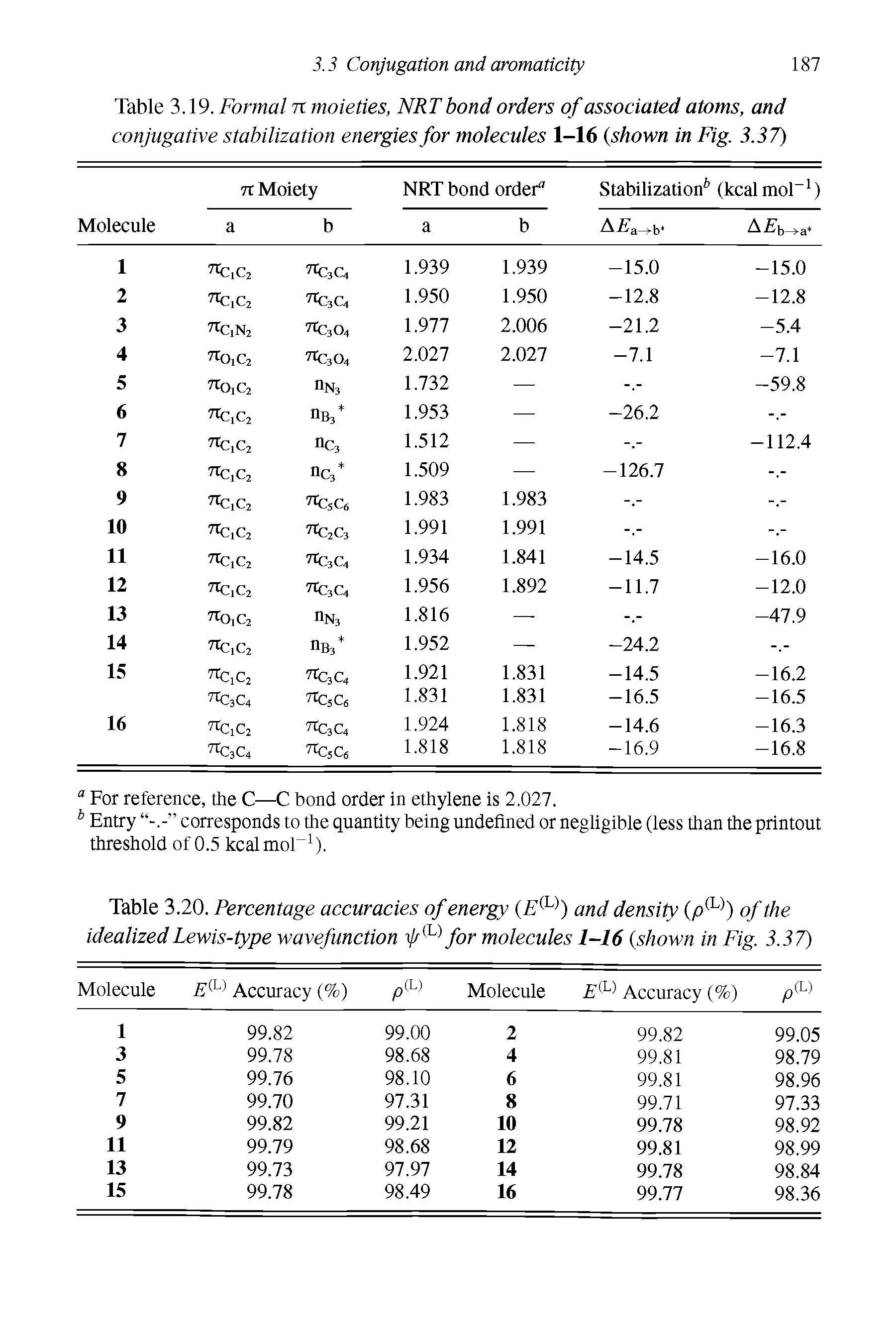 Table 3.19. Formal n moieties, NRT bond orders of associated atoms, and conjugative stabilization energies for molecules 1-16 (shown in Fig. 3.37)...
