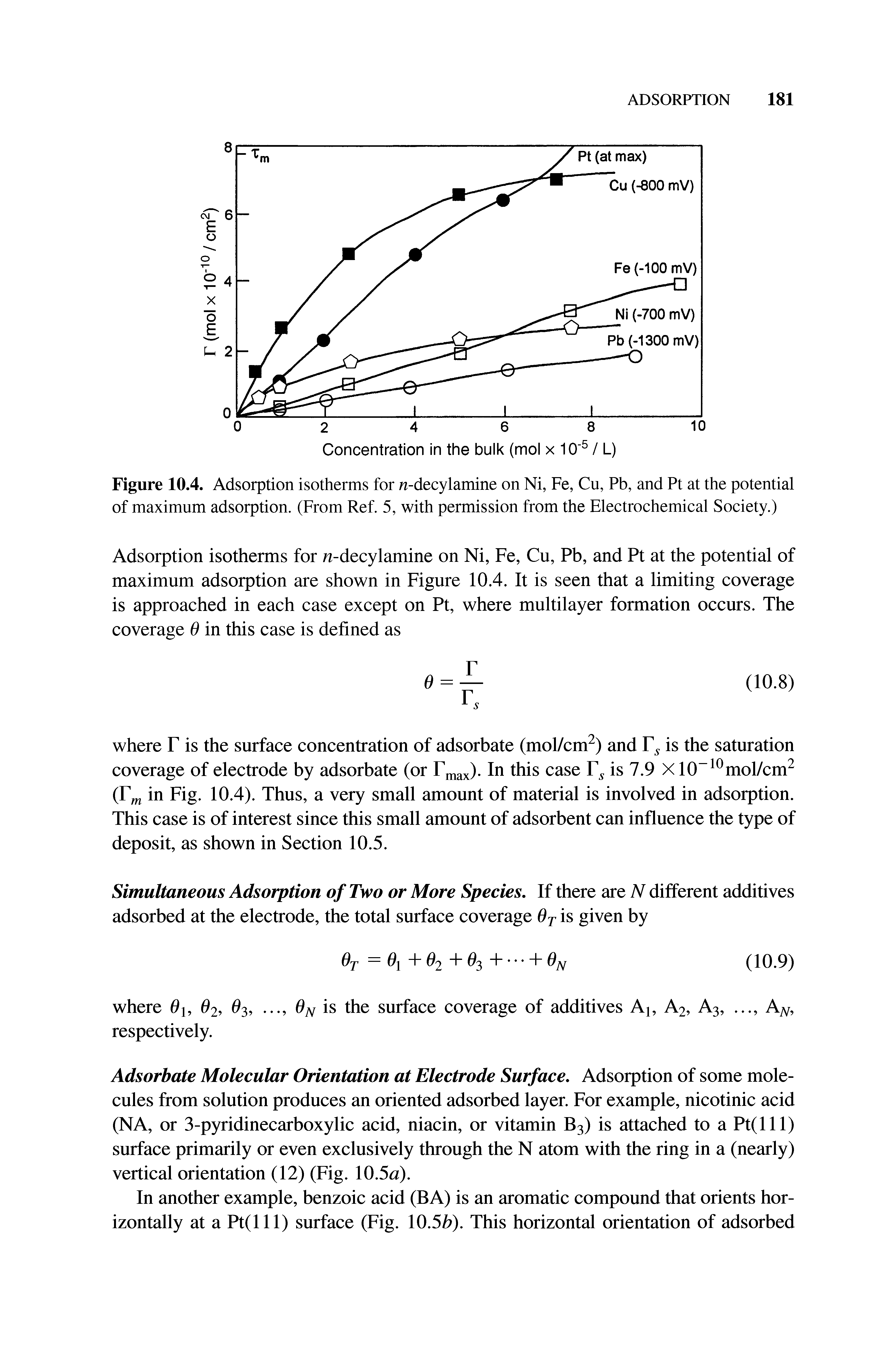 Figure 10.4. Adsorption isotherms for n-decylamine on Ni, Fe, Cu, Pb, and Pt at the potential of maximum adsorption. (From Ref. 5, with permission from the Electrochemical Society.)...