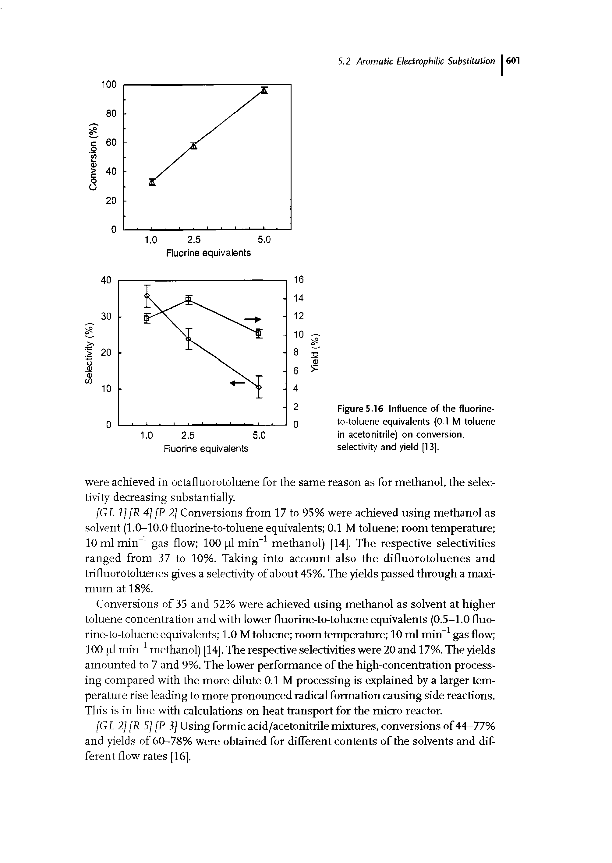 Figure 5.16 Influence of the fluorine-to-toluene equivalents (0.1 M toluene in acetonitrile) on conversion, selectivity and yield [13].