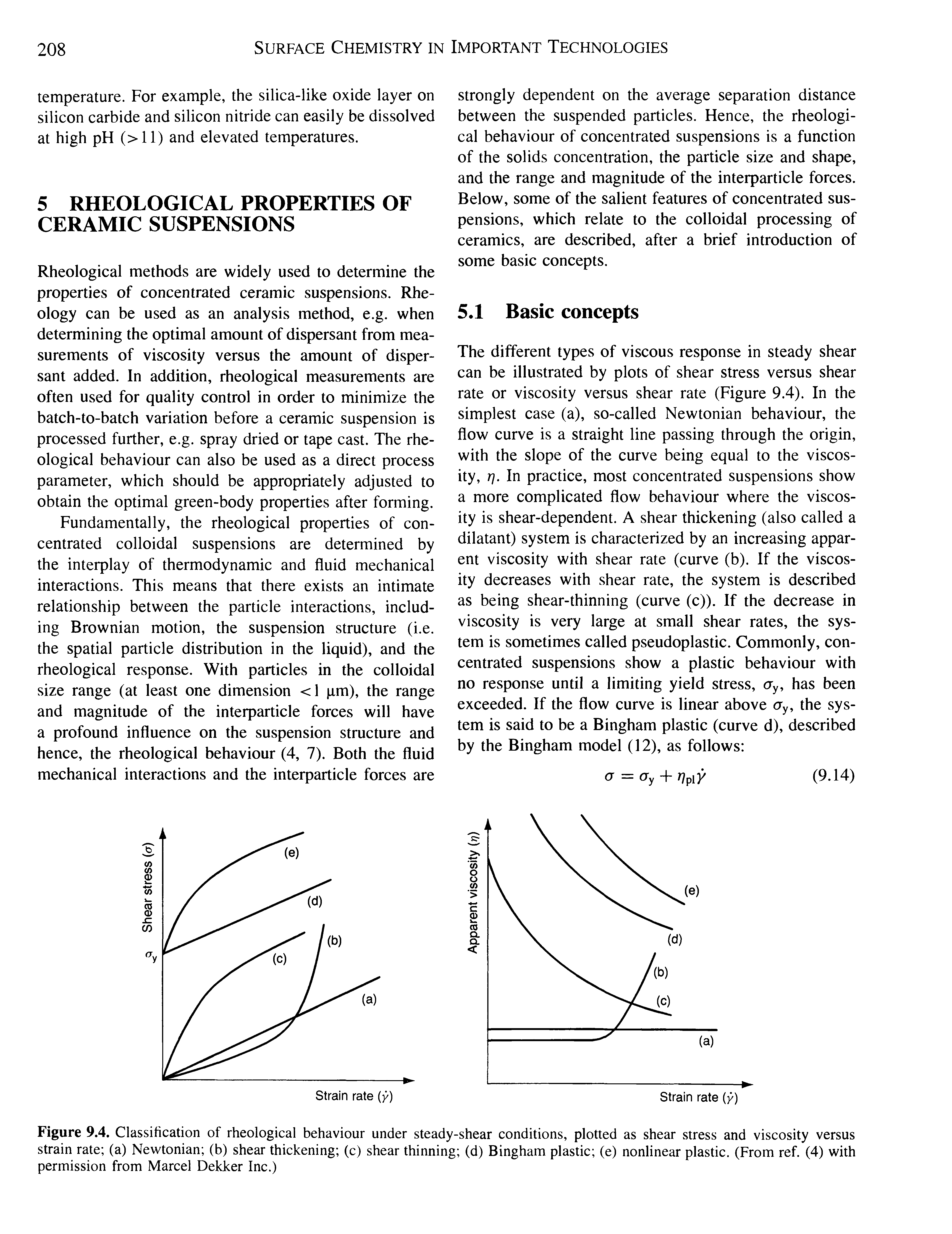 Figure 9.4. Classification of rheological behaviour under steady-shear conditions, plotted as shear stress and viscosity versus strain rate (a) Newtonian (b) shear thickening (c) shear thinning (d) Bingham plastic (e) nonlinear plastic. (From ref. (4) with permission from Marcel Dekker Inc.)...