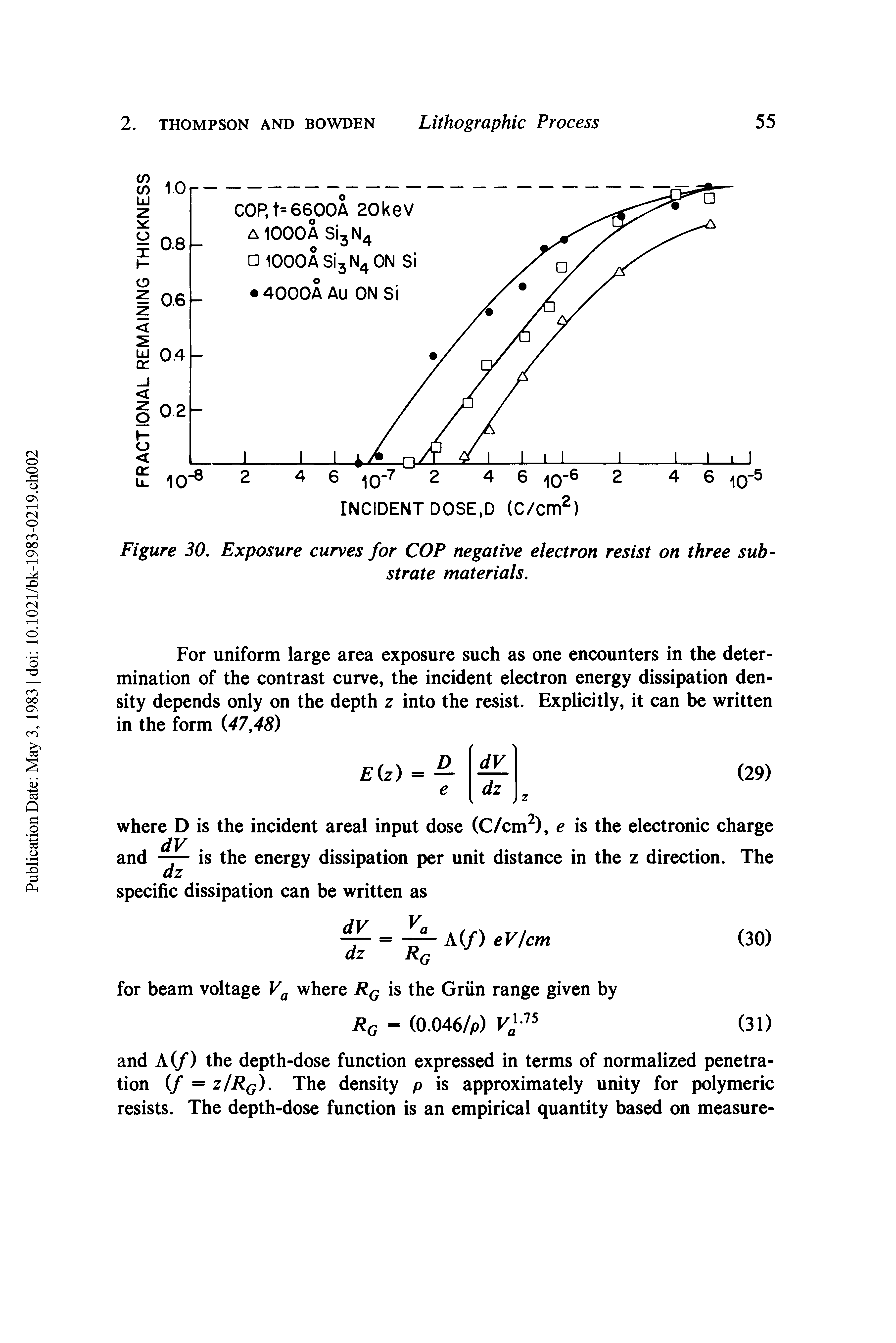 Figure 30. Exposure curves for COP negative electron resist on three substrate materials.