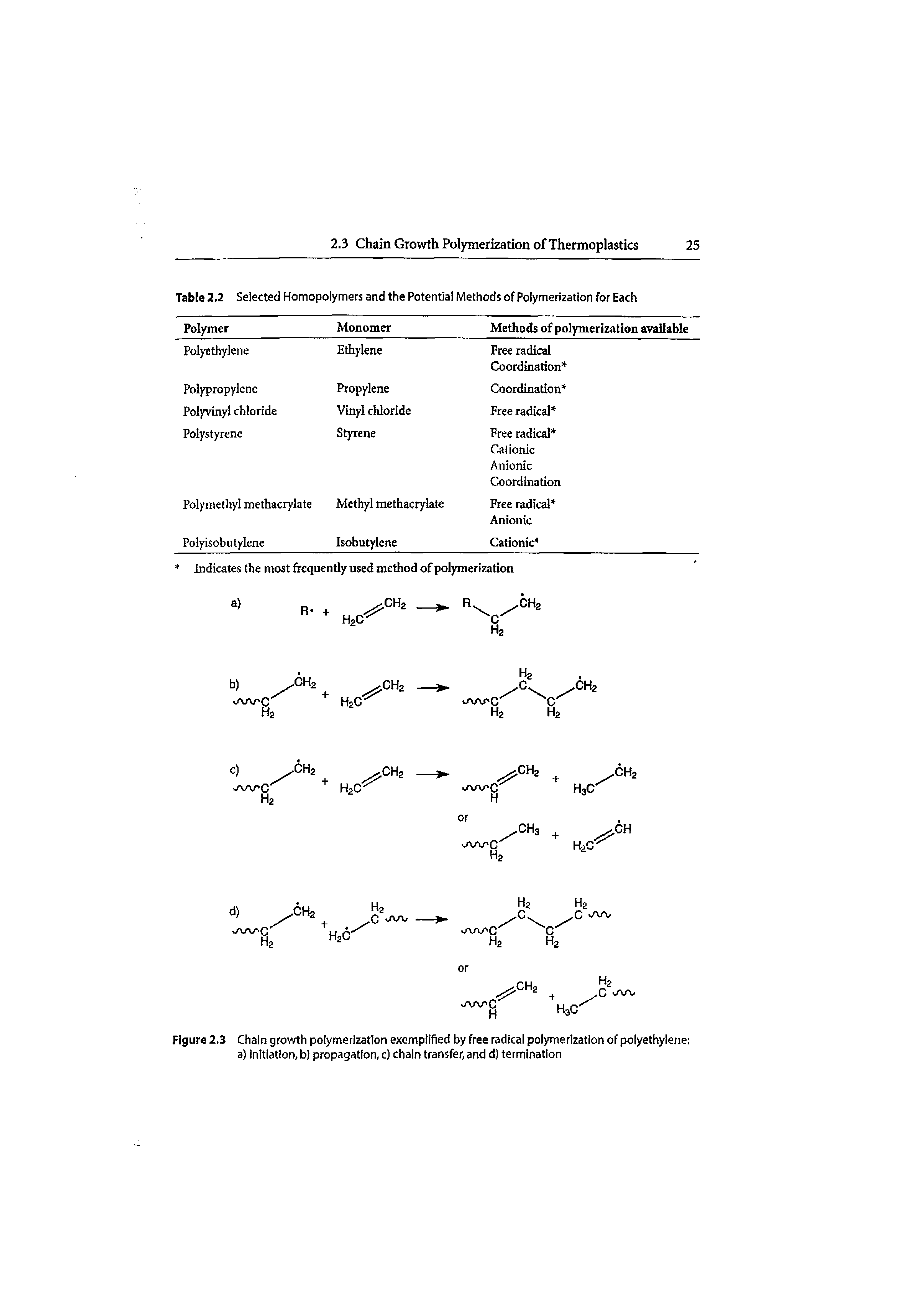 Figure 2,3 Chain growth polymerization exemplified by free radical polymerization of polyethylene a) initiation, b) propagation, c) chain transfer, and d) termination...