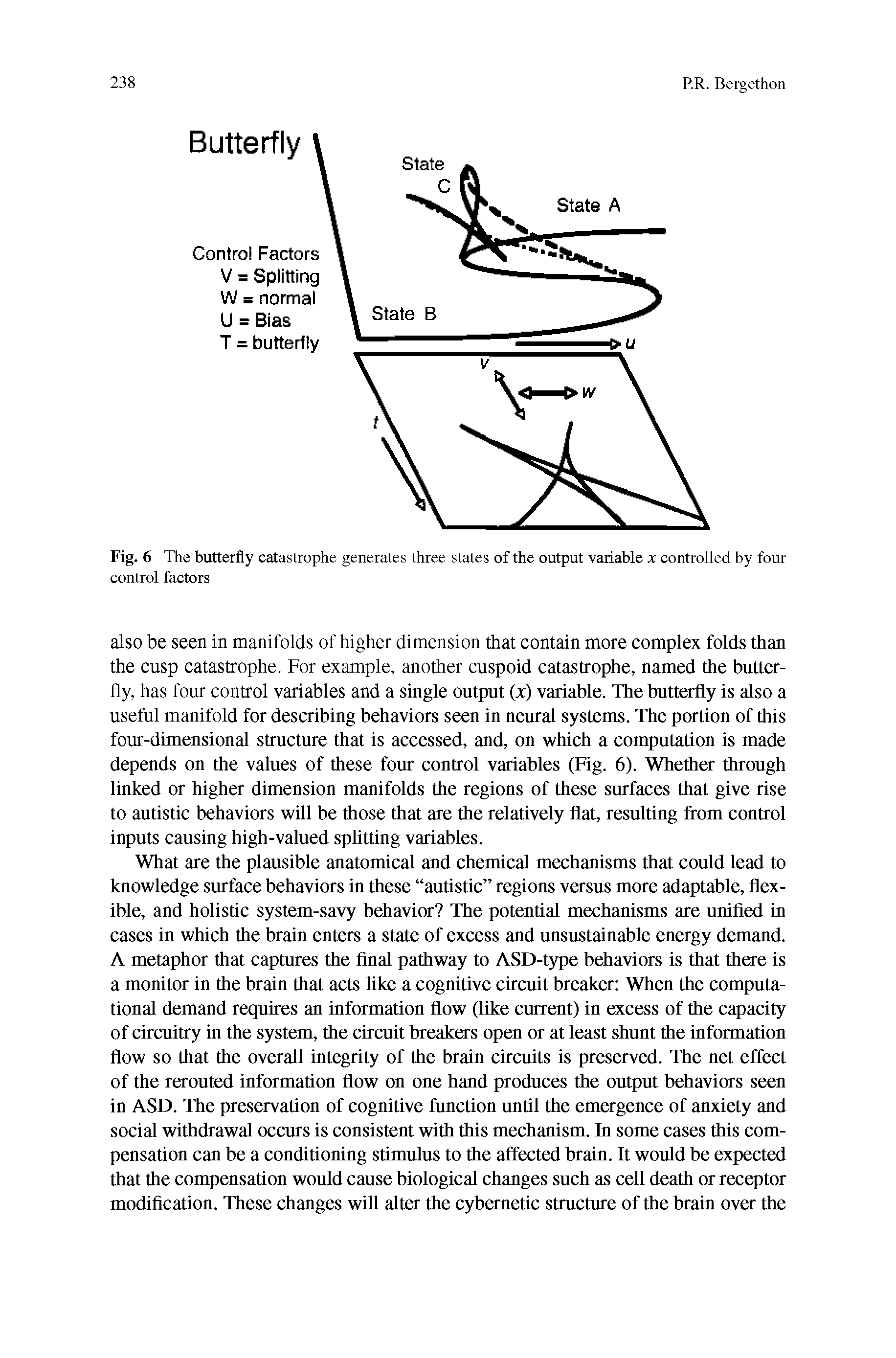 Fig. 6 The butterfly catastrophe generates three states of the output variable x controlled by four control factors...