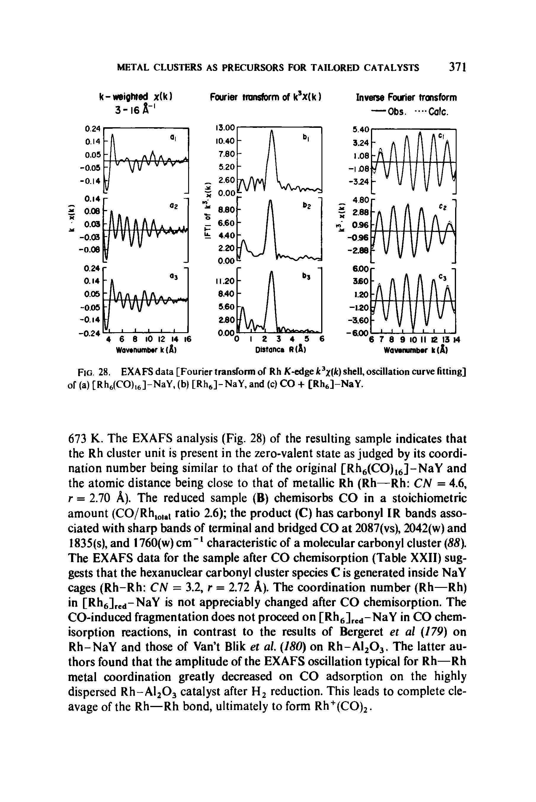 Fig. 28. EXAFS data [Fourier transform of Rh K-edge k x k) shell, oscillation curve fitting] of (a) [RhjeO),J-NaY, (b) [Rhjj-NaY, and (c) CO + [RhJ-NaY.