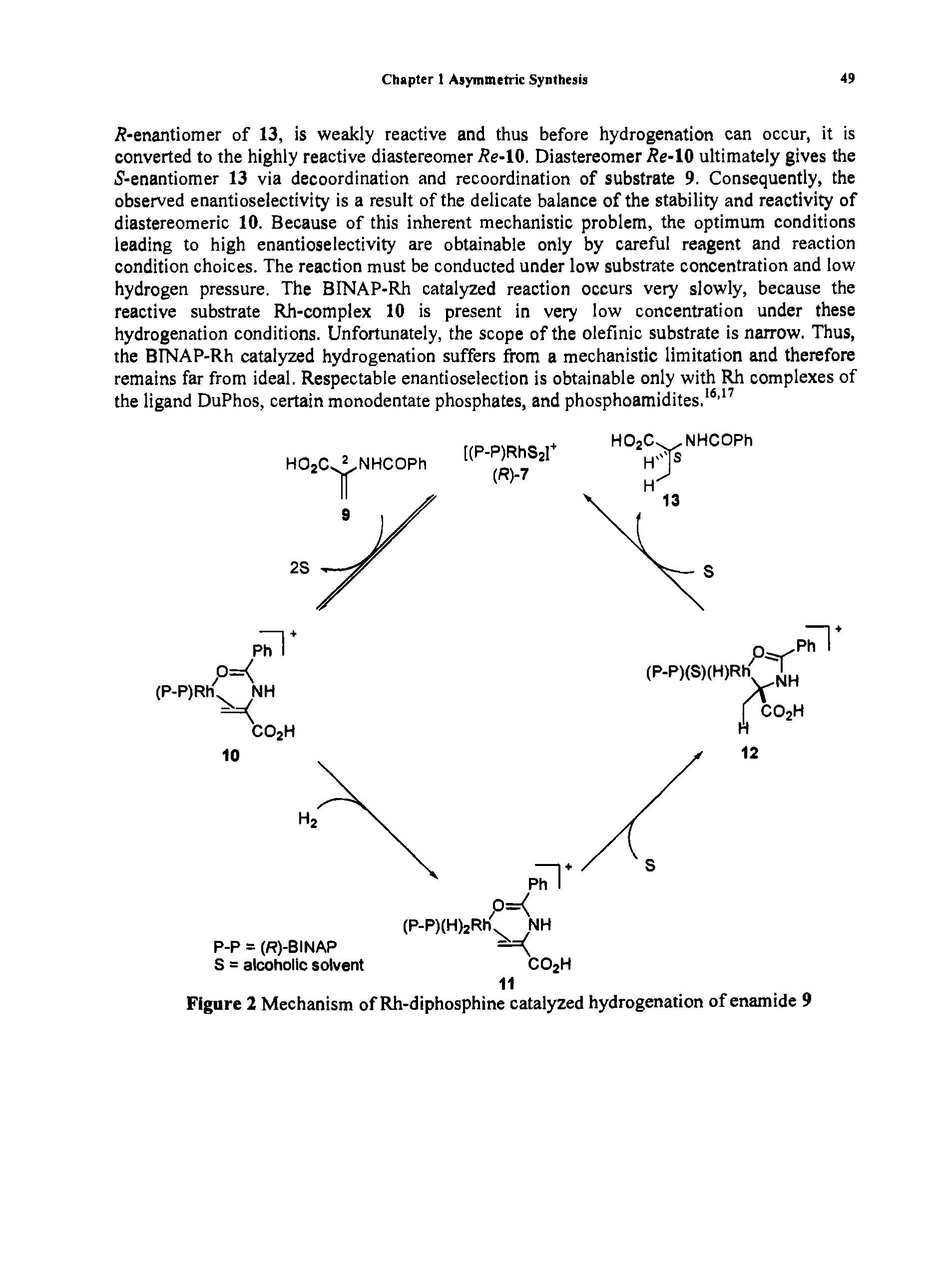 Figure 2 Mechanism of Rh-diphosphine catalyzed hydrogenation ofenamide 9...