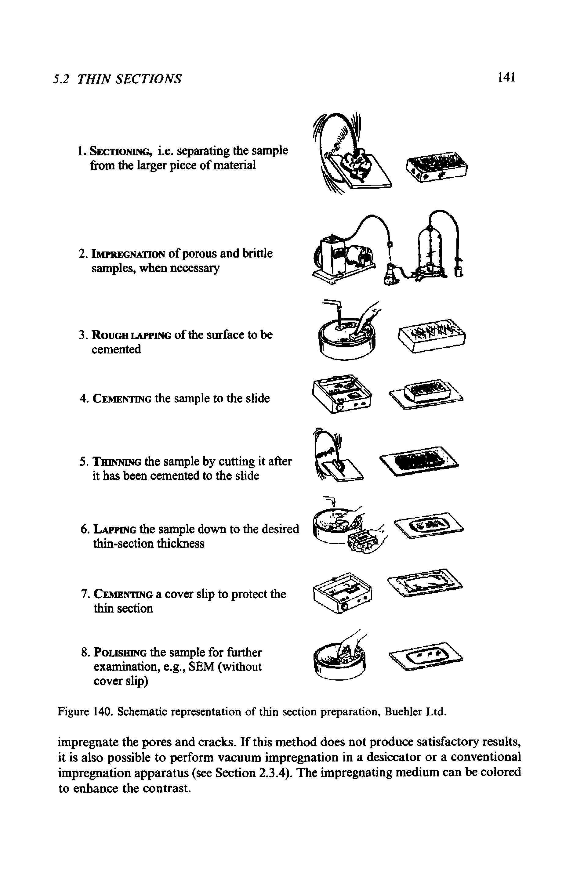 Figure 140. Schematic representation of thin section preparation, Buehler Ltd.