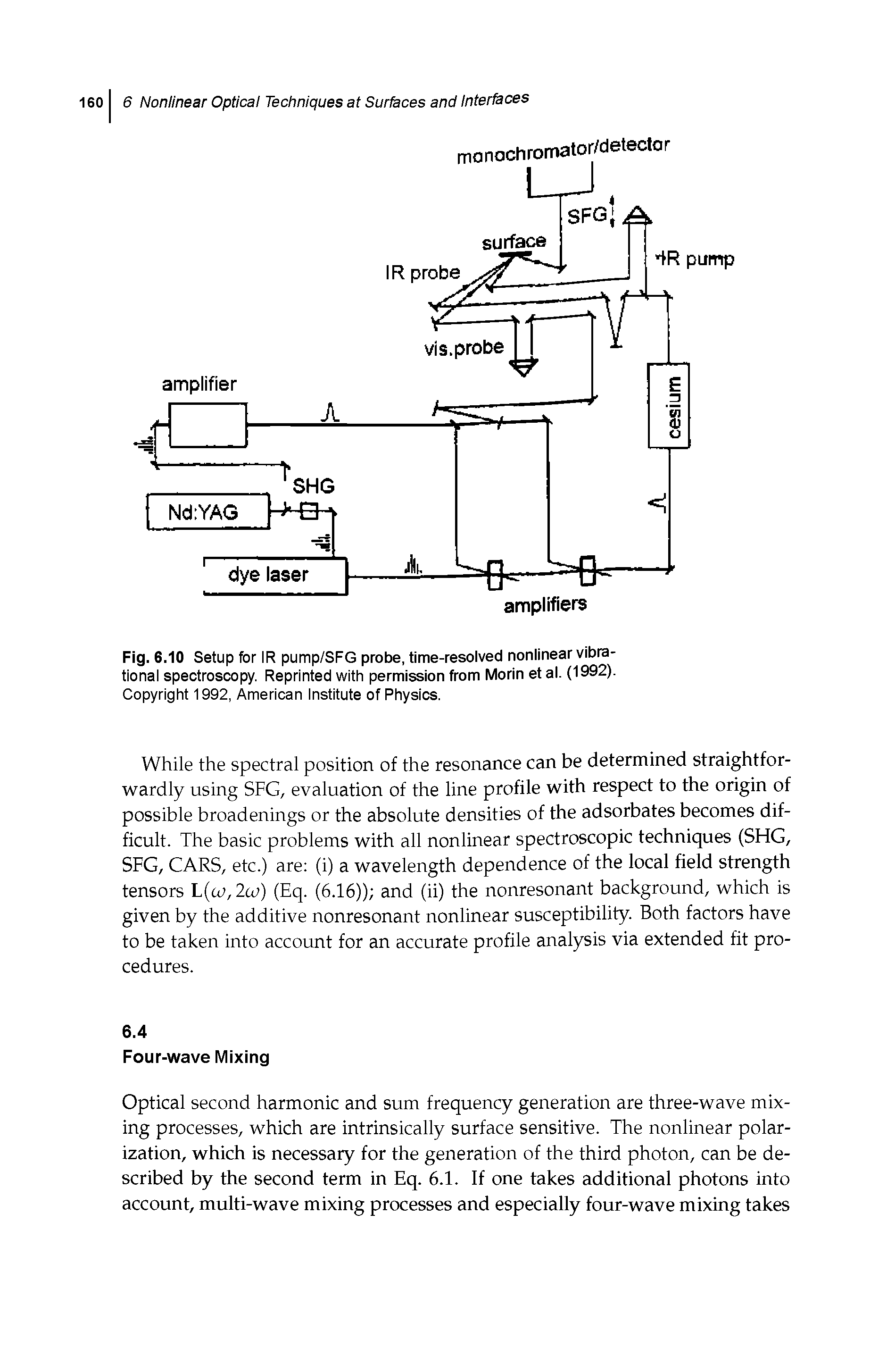 Fig. 6.10 Setup for IR pump/SFG probe, time-resolved nonlinear vibrational spectroscopy. Reprinted with permission from Morin et al. (1992). Copyright 1992, American Institute of Physics.