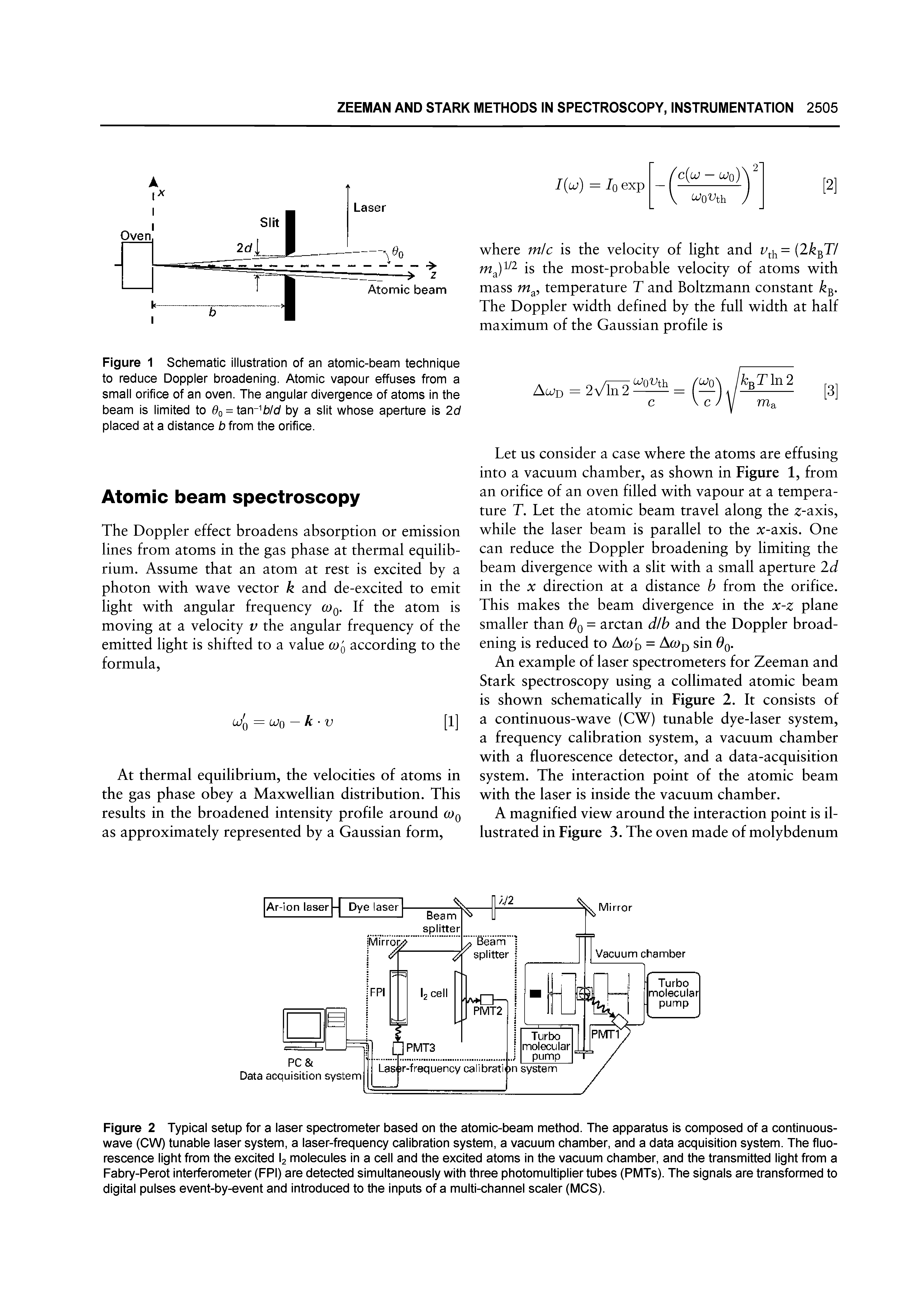 Figure 1 Schematic illustration of an atomic-beam technique to reduce Doppler broadening. Atomic vapour effuses from a small orifice of an oven. The angular divergence of atoms in the beam is limited to 6Q = Brr bldi by a slit whose aperture is 2d placed at a distance b from the orifice.