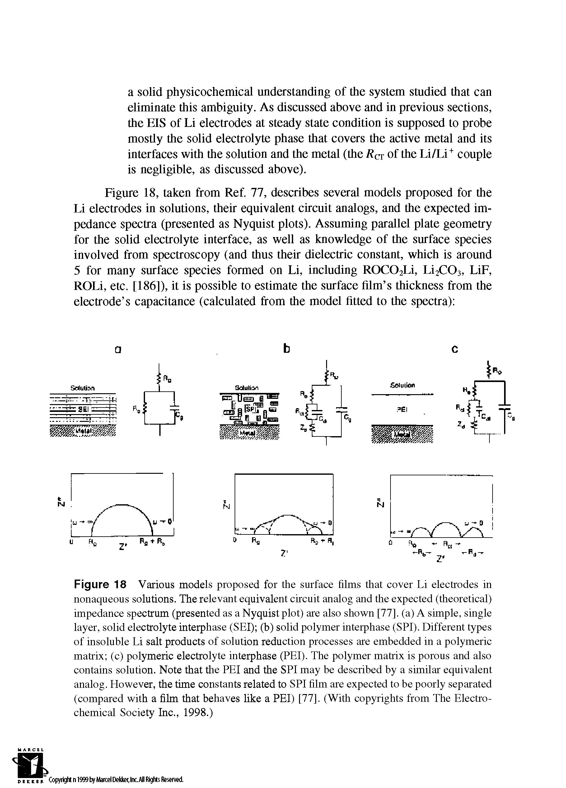 Figure 18 Various models proposed for the surface films that cover Li electrodes in nonaqueous solutions. The relevant equivalent circuit analog and the expected (theoretical) impedance spectrum (presented as a Nyquist plot) are also shown [77]. (a) A simple, single layer, solid electrolyte interphase (SEI) (b) solid polymer interphase (SPI). Different types of insoluble Li salt products of solution reduction processes are embedded in a polymeric matrix (c) polymeric electrolyte interphase (PEI). The polymer matrix is porous and also contains solution. Note that the PEI and the SPI may be described by a similar equivalent analog. However, the time constants related to SPI film are expected to be poorly separated (compared with a film that behaves like a PEI) [77]. (With copyrights from The Electrochemical Society Inc., 1998.)...