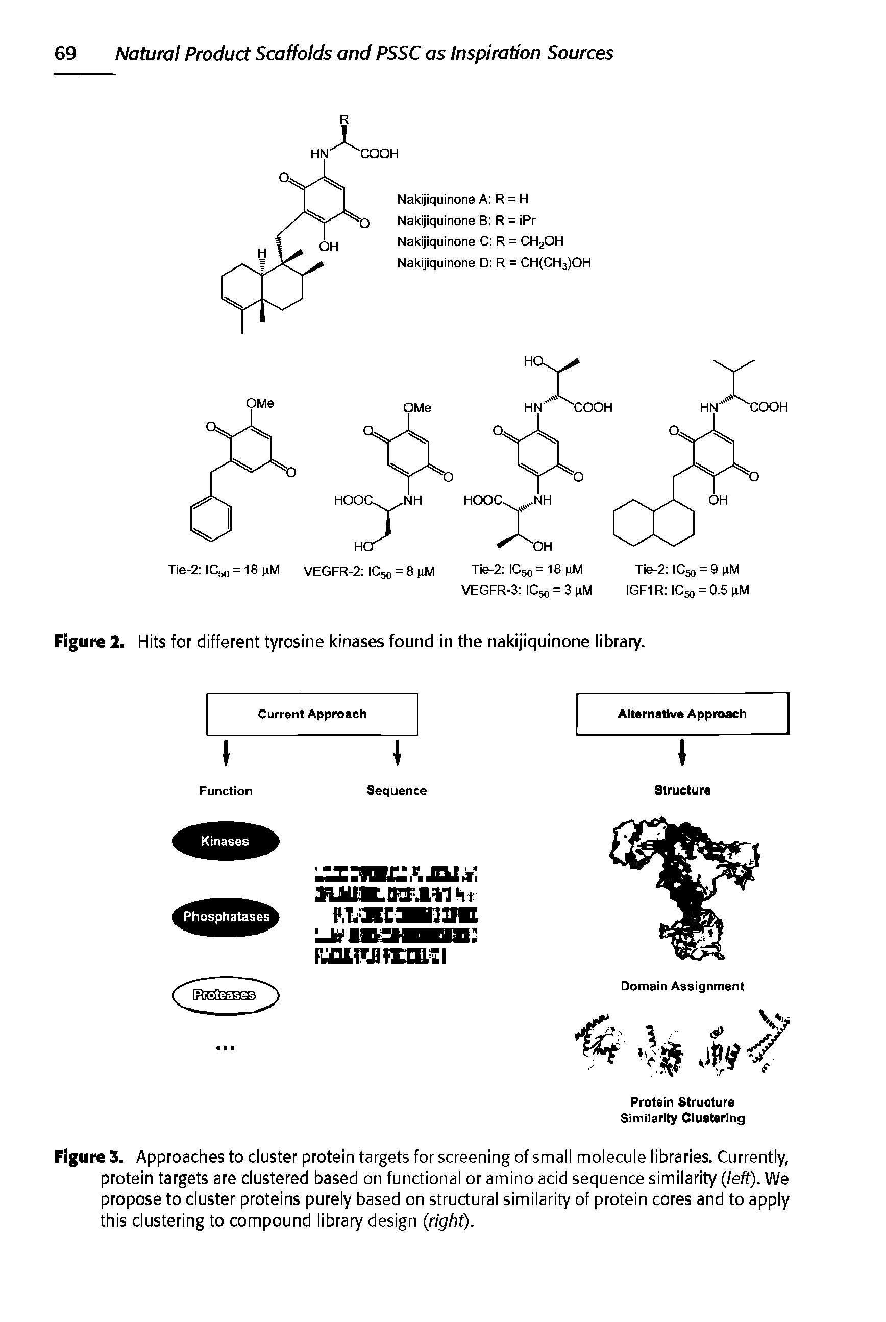 Figure 3. Approaches to cluster protein targets for screening of small molecule libraries. Currently, protein targets are clustered based on functional or amino acid sequence similarity (left). We propose to cluster proteins purely based on structural similarity of protein cores and to apply this clustering to compound library design (right).