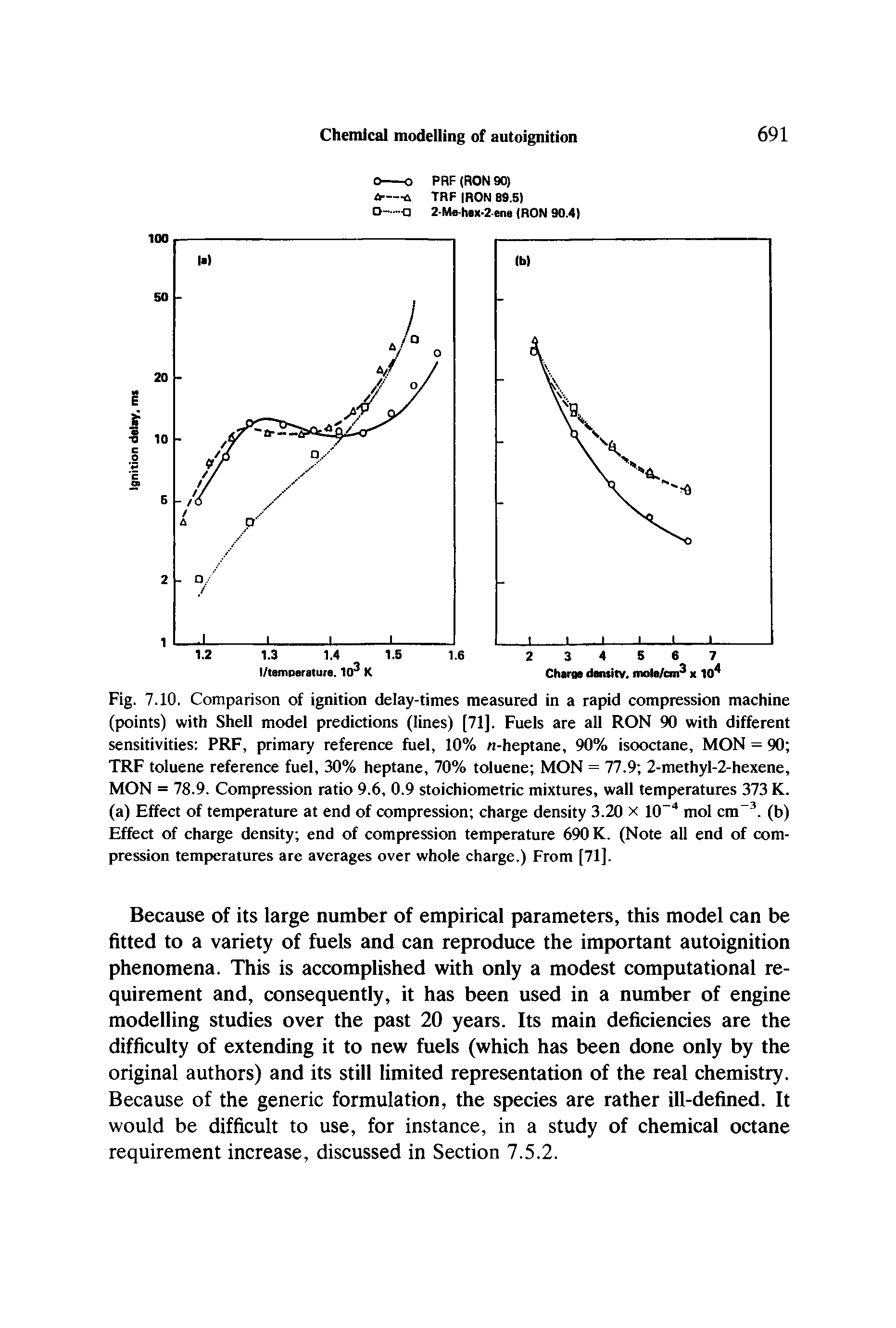 Fig. 7.10. Comparison of ignition delay-times measured in a rapid compression machine (points) with Shell model predictions (lines) [71]. Fuels are all RON 90 with different sensitivities PRF, primary reference fuel, 10% n-heptane, 90% isooctane, MON = 90 TRF toluene reference fuel, 30% heptane, 70% toluene MON = 77.9 2-methyl-2-hexene, MON = 78.9. Compression ratio 9.6, 0.9 stoichiometric mixtures, wall temperatures 373 K. (a) Effect of temperature at end of compression charge density 3.20 x 10" mol cm . (b) Effect of charge density end of compression temperature 690 K. (Note all end of compression temperatures are averages over whole charge.) From [71].