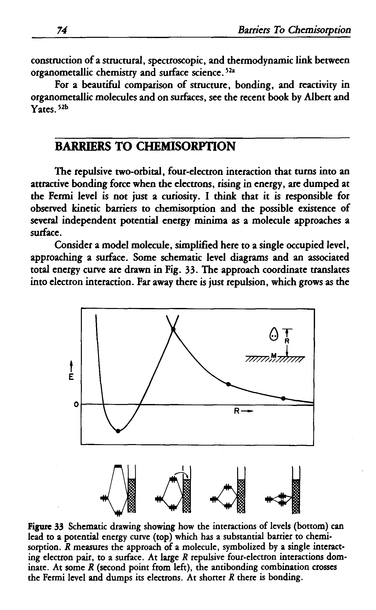 Figure 33 Schematic drawing showing how the interactions of levels (bottom) can lead to a potential energy curve (top) which has a substantial barrier to chemisorption. R measures the approach of a molecule, symbolized by a single interacting electron pair, to a surface. At large R repulsive four-electron interactions dominate. At some R (second point from left), die antibonding combination crosses the Fermi level and dumps its electrons. At shorter R there is bonding.