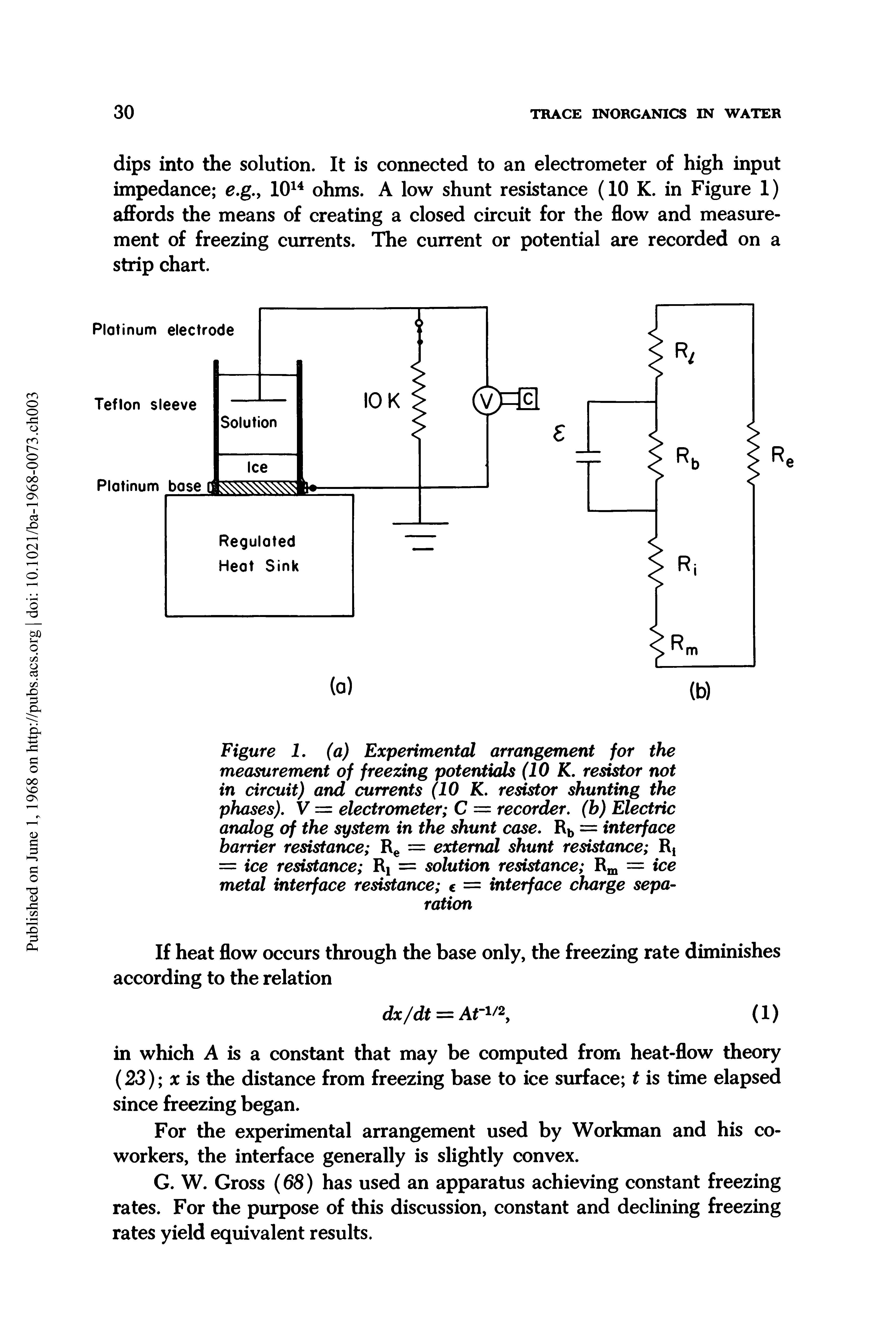 Figure I. (a) Experimental arrangement for the measurement of freezing potentials (10 K, resistor not in circuit) and currents (10 K. resistor shunting the phases), V = electrometer C = recorder, (b) Electric analog of the system in the shunt case, Rb = interface barrier resistance = external shunt resistance Rj = ice resistance Ri = solution resistance Rm = ice metal interface resistance c = interface charge separation...