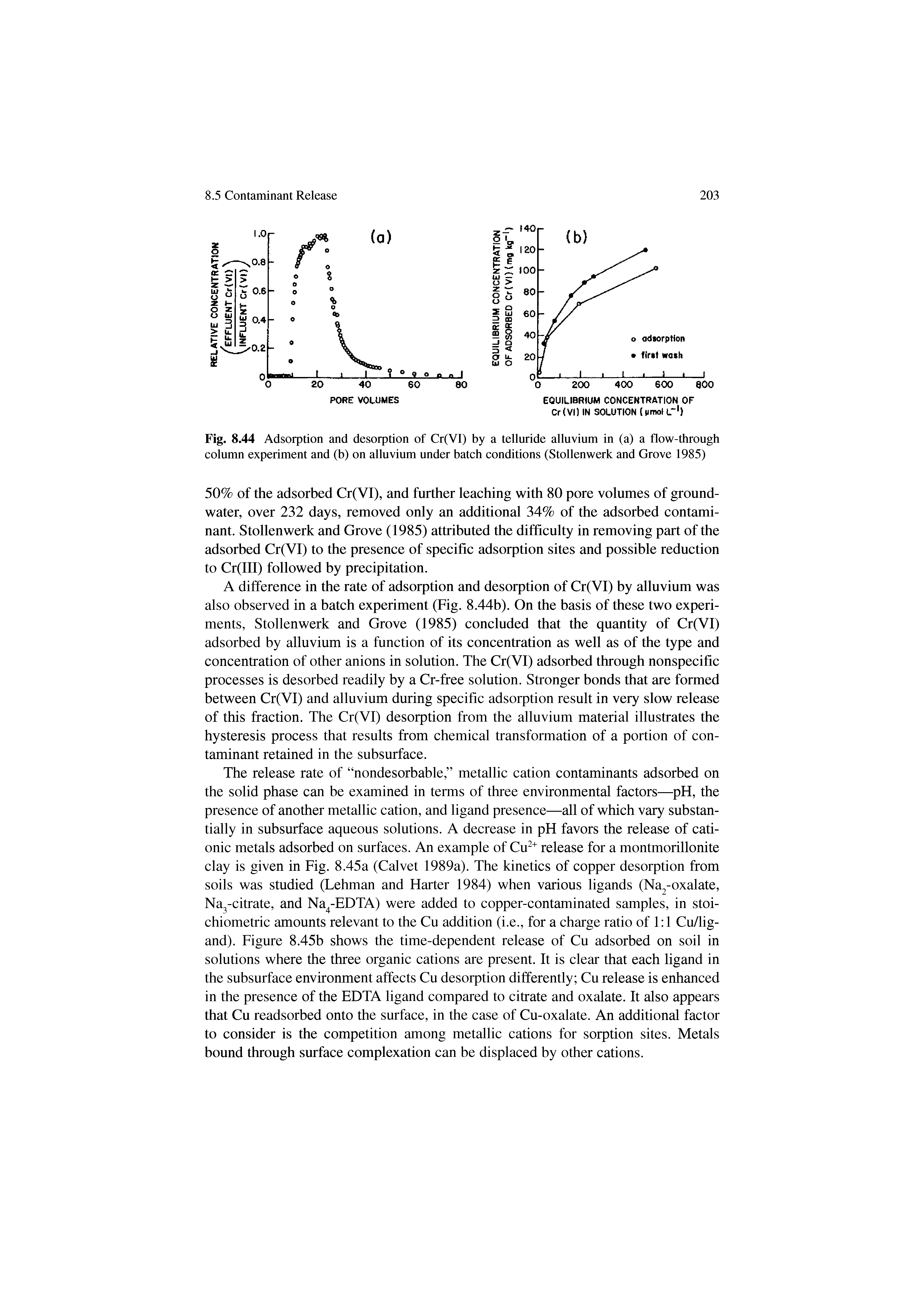 Fig. 8.44 Adsorption and desorption of Cr(VI) by a telluride alluvium in (a) a flow-through column experiment and (b) on alluvium under batch conditions (Stollenwerk and Grove 1985)...