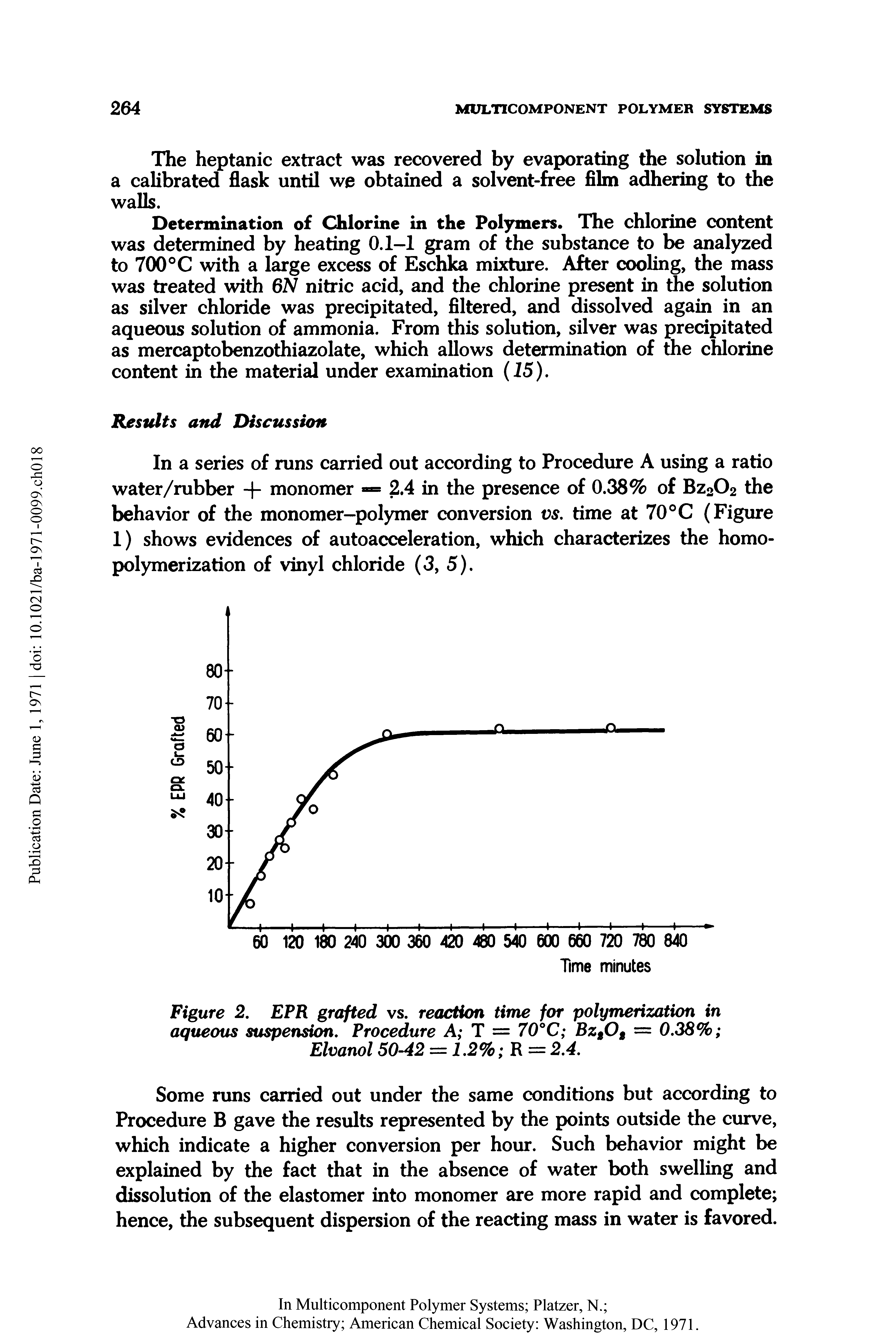 Figure 2. EPR grafted vs. reaction time for polymerization in aqueous suspension. Procedure A T = 70°C BztOt = 0.38% ...