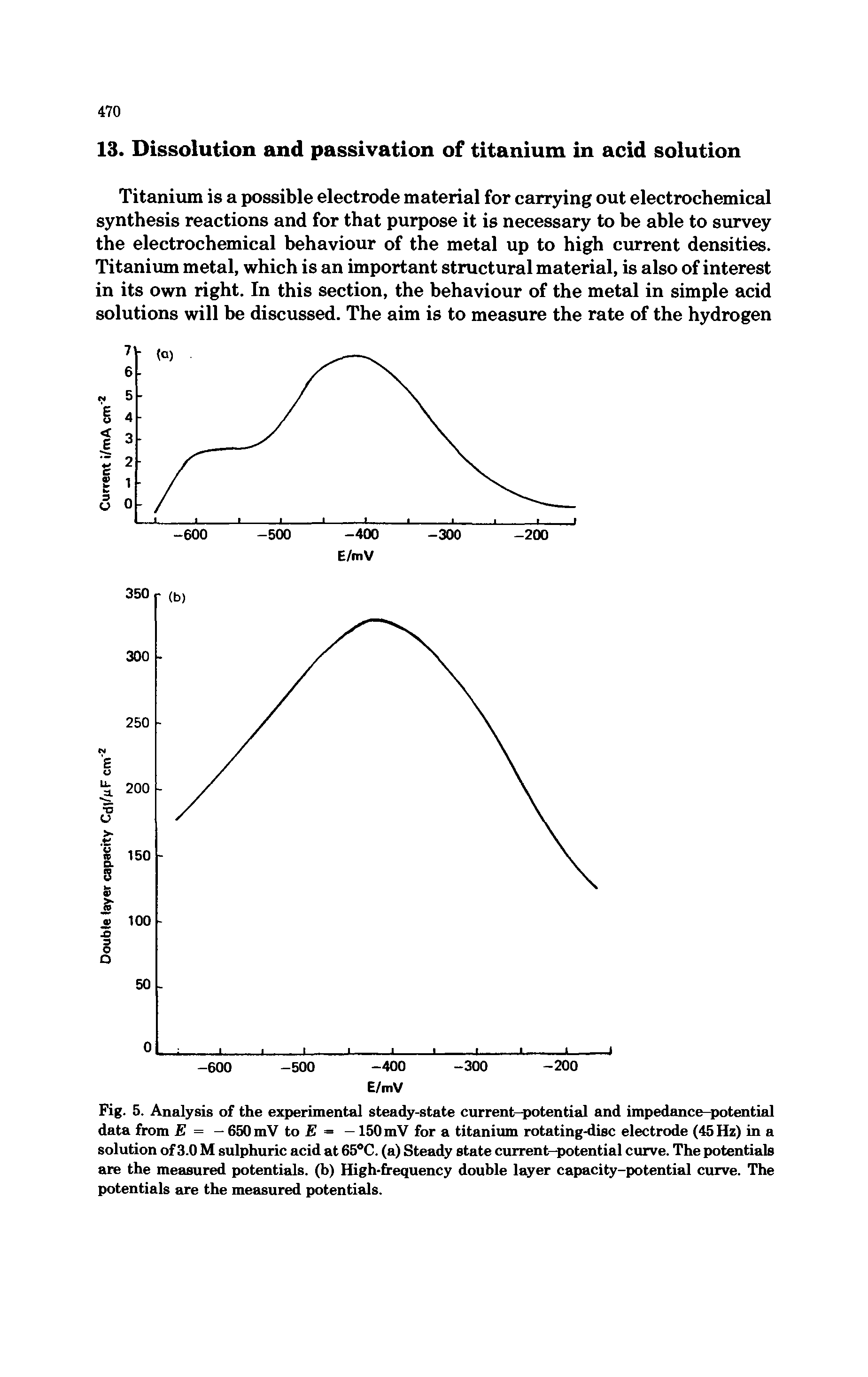 Fig. 5. Analysis of the experimental steady-state current—potential and impedance-potential data from E = — 650 mV to E = —150 mV for a titanium rotating-disc electrode (45 Hz) in a solution of 3.0 M sulphuric acid at 65°C. (a) Steady state current-potential curve. The potentials are the measured potentials, (b) High-frequency double layer capacity-potential curve. The potentials are the measured potentials.