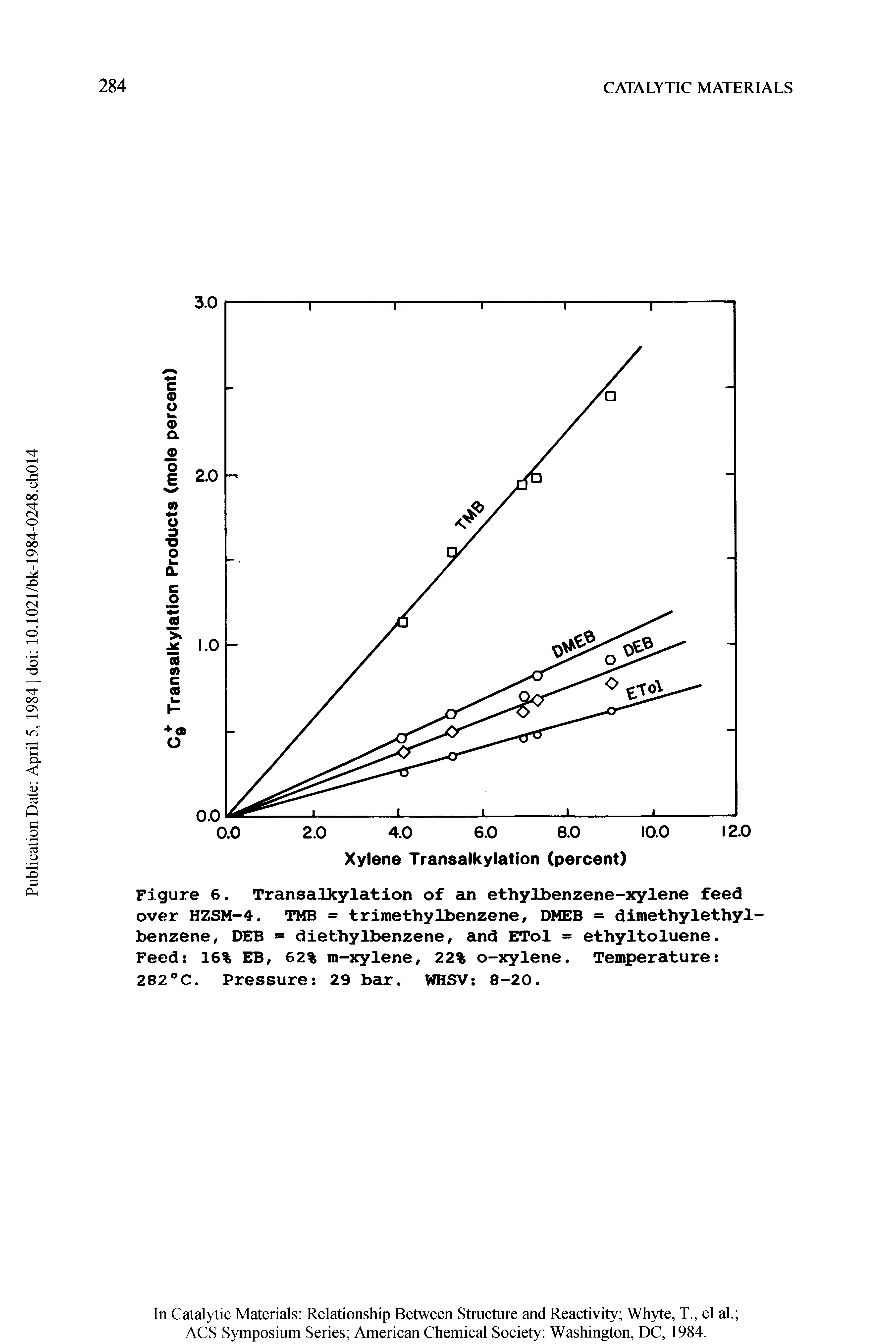 Figure 6. Transalkylation of an ethylbenzene-xylene feed over HZSM-4. TMB = trimethylbenzene, DMEB = dimethylethyl-benzene, DEB = diethylbenzene, and ETol = ethyltoluene. Feed 16% EB, 62% m-xylene, 22% o-xylene. Temperature ...