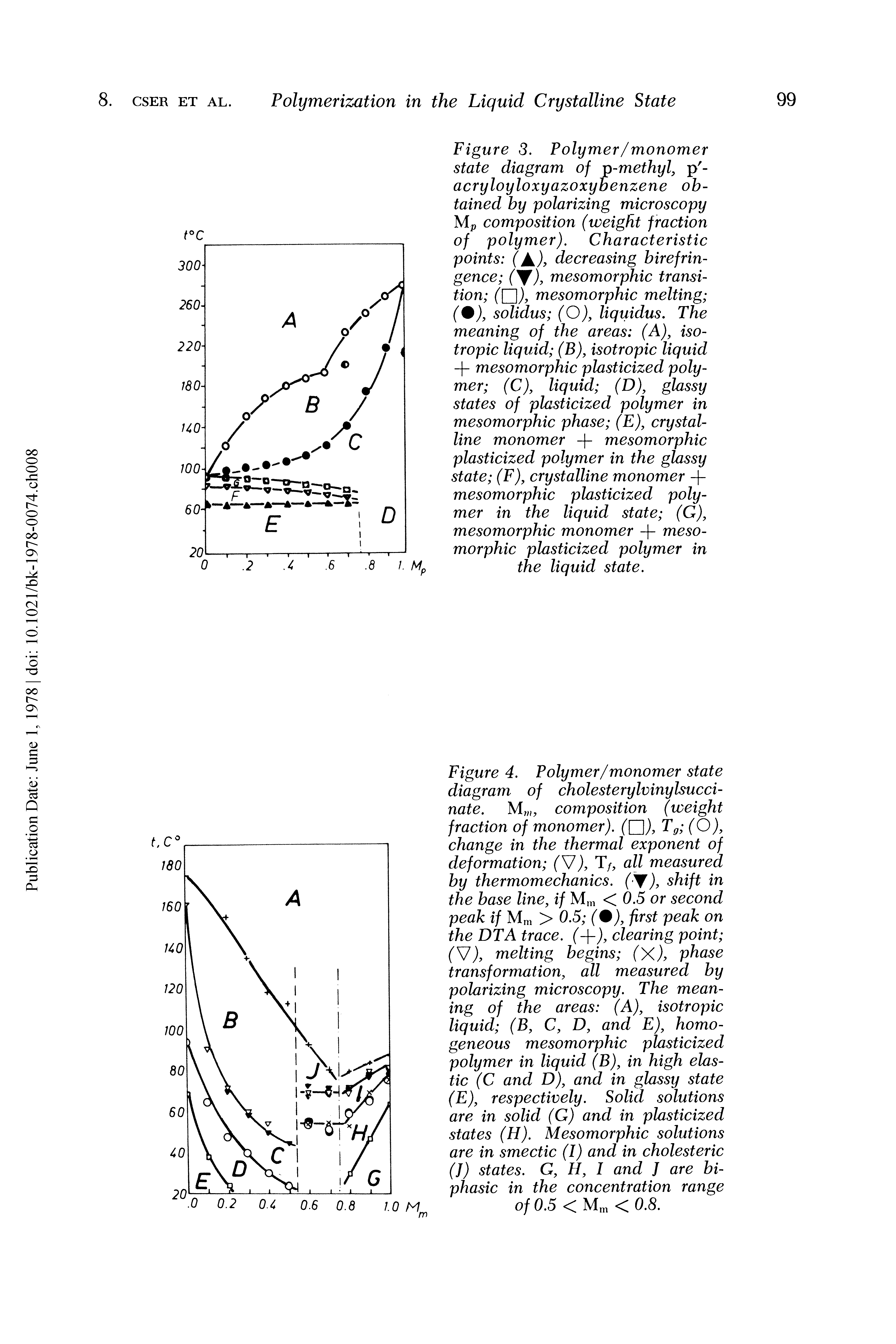 Figure 3. Polymer/monomer state diagram of p-methyl, p -acryloyloxyazoxybenzene obtained by polarizing microscopy Mp composition (weight fraction of polymer). Characteristic points ( ), decreasing birefringence CY), mesomorphic transition mesomorphic melting (%), solidus (O), liquidus. The meaning of the areas (A), isotropic liquid (B), isotropic liquid -j- mesomorphic plasticized polymer (C), liquid (D), glassy states of plasticized polymer in mesomorphic phase (E), crystalline monomer -f mesomorphic plasticized polymer in the glassy state (F), crystalline monomer -j-mesomorphic plasticized polymer in the liquid state (G), mesomorphic monomer -f mesomorphic plasticized polymer in the liquid state.