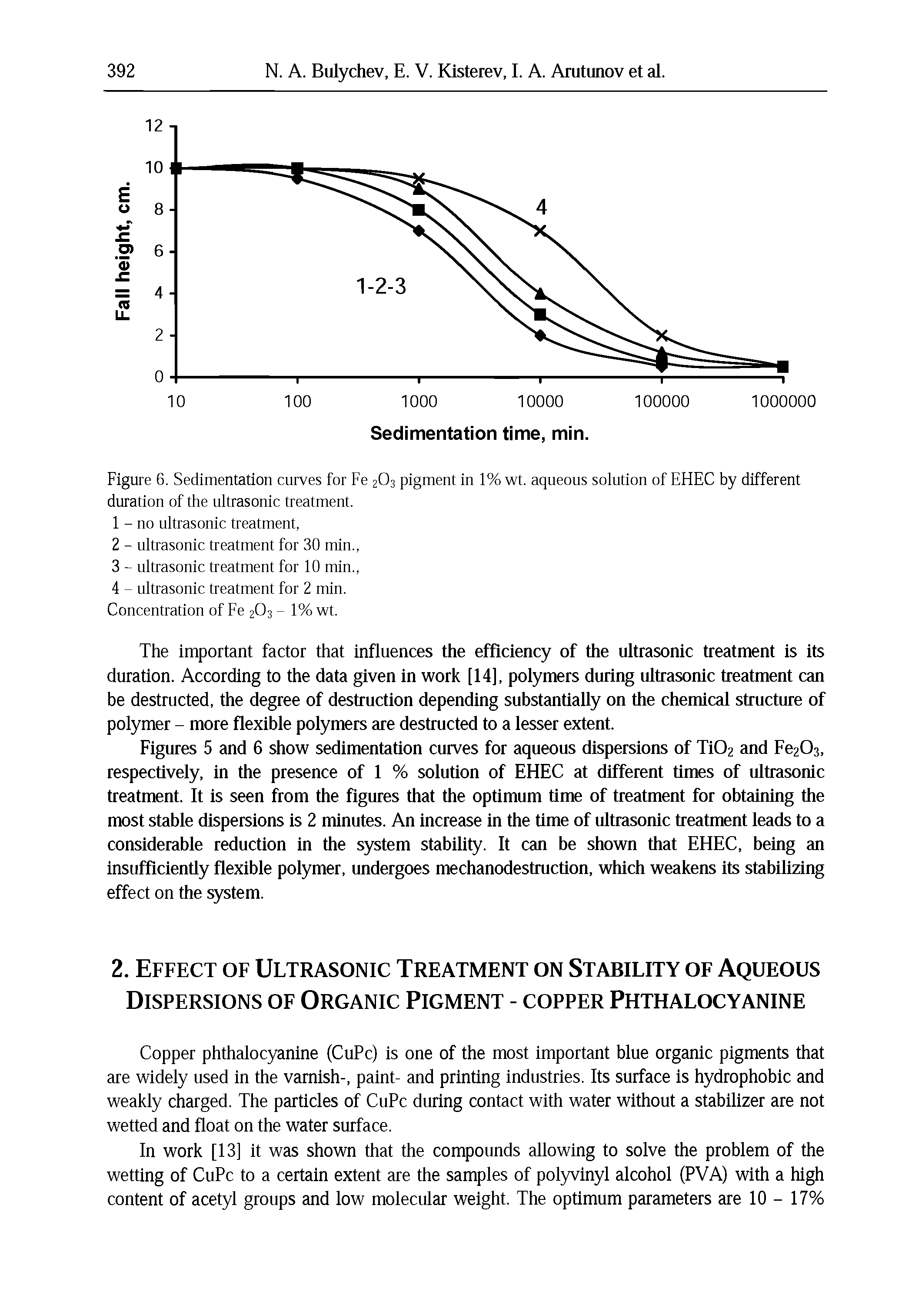 Figures 5 and 6 show sedimentation curves for aqueous dispersions of Ti02 and Fe203, respectively, in the presence of 1 % solution of EHEC at different times of ultrasonic treatment. It is seen from the figures that the optimum time of treatment for obtaining the most stable dispersions is 2 minutes. An increase in the time of ultrasonic treatment leads to a considerable reduction in the system stability. It can be shown that EHEC, being an insufficiently flexible polymer, undergoes mechanodestruction, which weakens its stabilizing effect on the system.