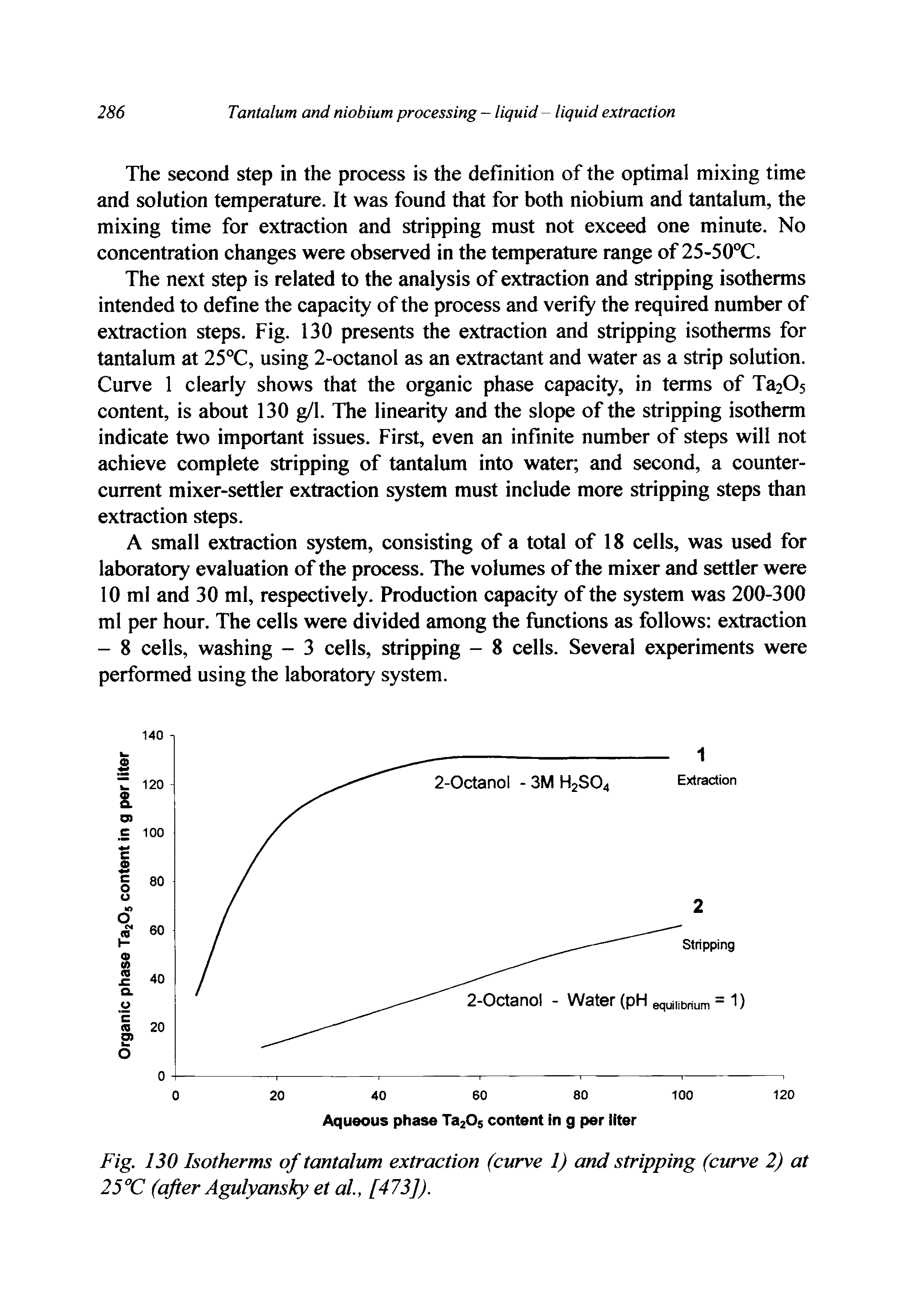 Fig. 130 Isotherms of tantalum extraction (curve 1) and stripping (curve 2) at 25°C (after Agulyansky et al., [473]).