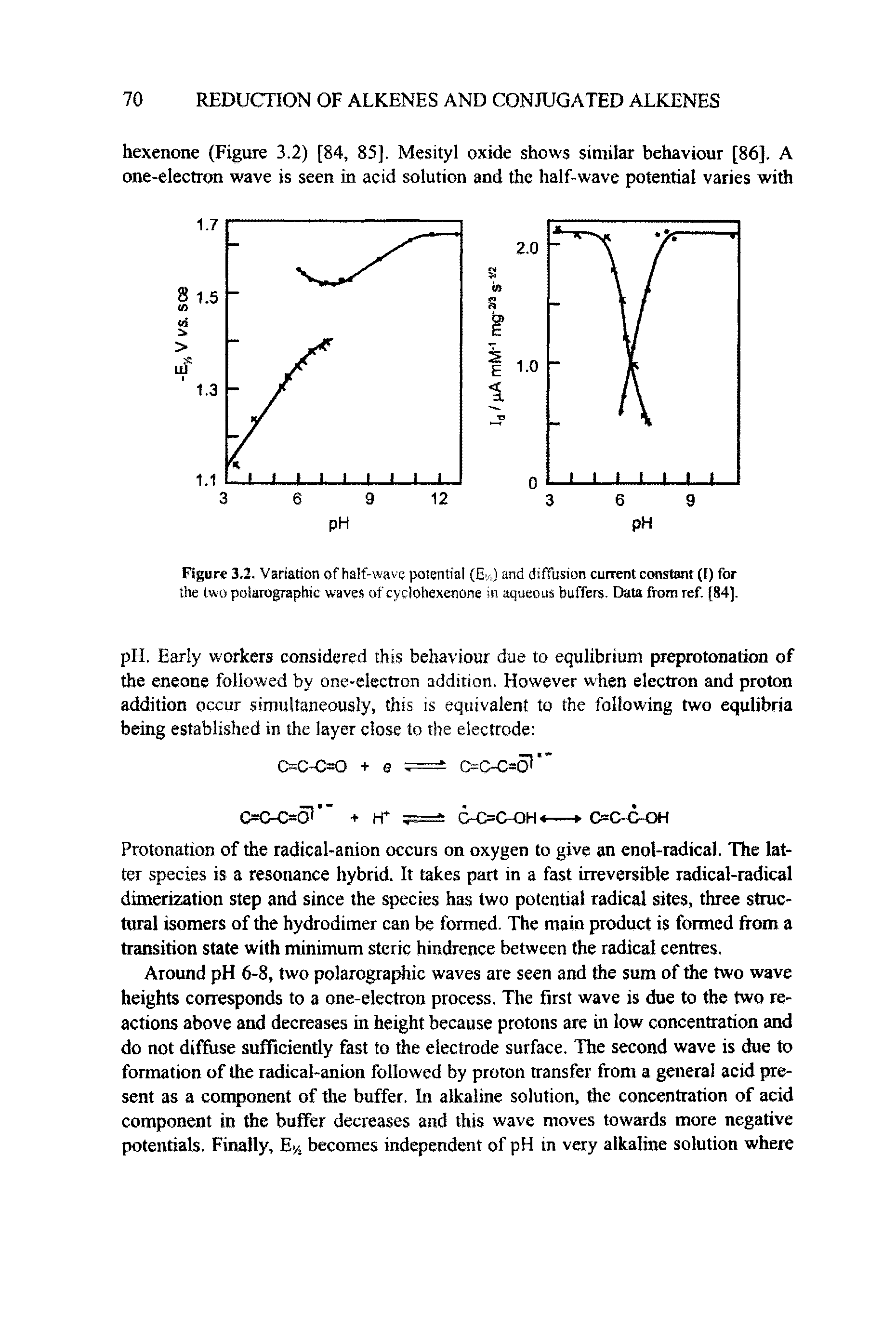 Figure 3.2. Variation of halt-wave potential (Ek) and diffusion current constant (I) for the two polarographic waves of cyclohexenone in aqueous buffers. Data from ref. [84].