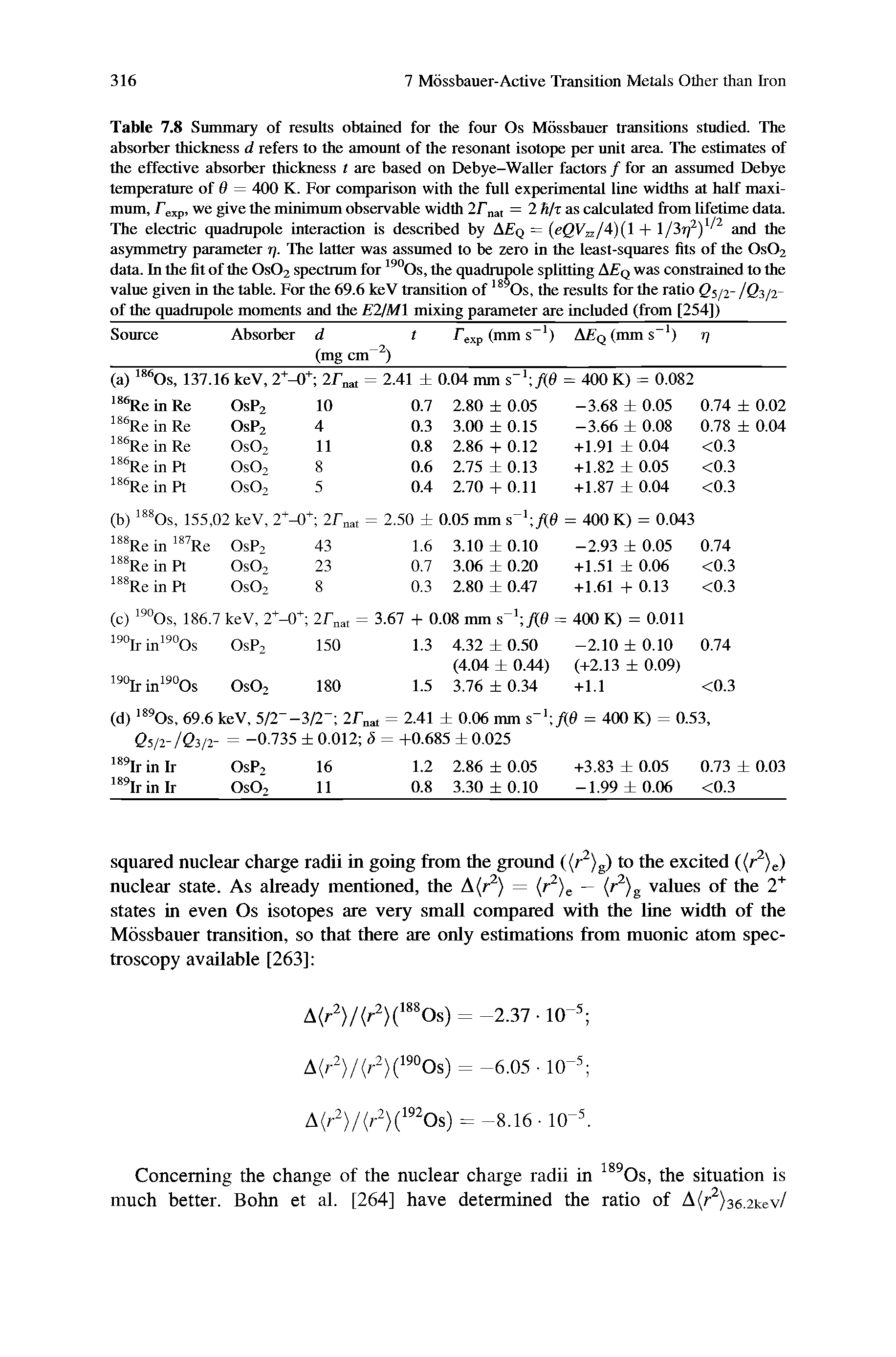 Table 7.8 Summary of results obtained for the four Os Mossbauer transitions studied. The absorber thickness d refers to the amount of the resonant isotope per unit area. The estimates of the effective absorber thickness t are based on Debye-Waller factors / for an assumed Debye temperature of 0 = 400 K. For comparison with the full experimental line widths at half maximum, Texp, we give the minimum observable width = 2 S/t as calculated from lifetime data.