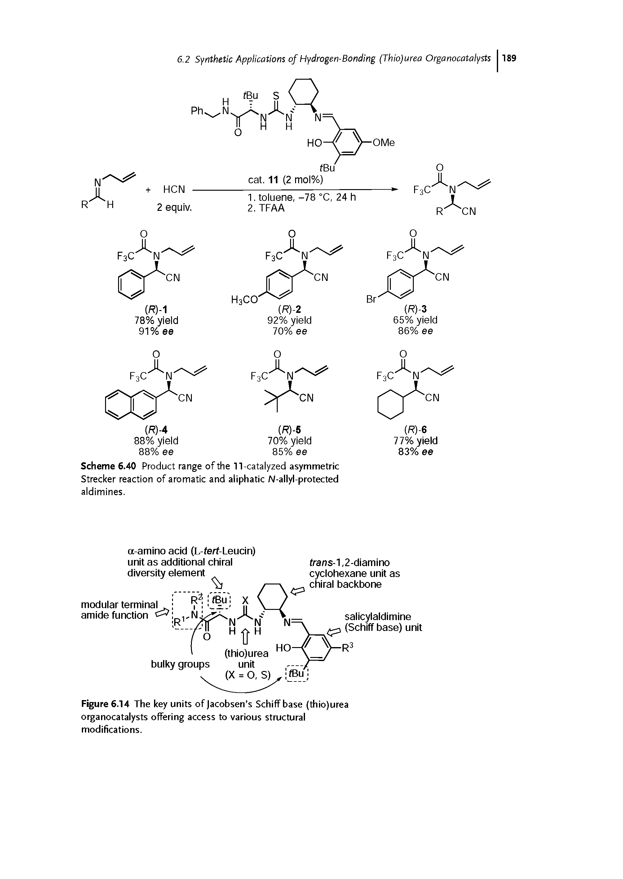 Scheme 6.40 Product range of the 11-catalyzed asymmetric Strecker reaction of aromatic and aliphatic N-allyl-protected aldimines.