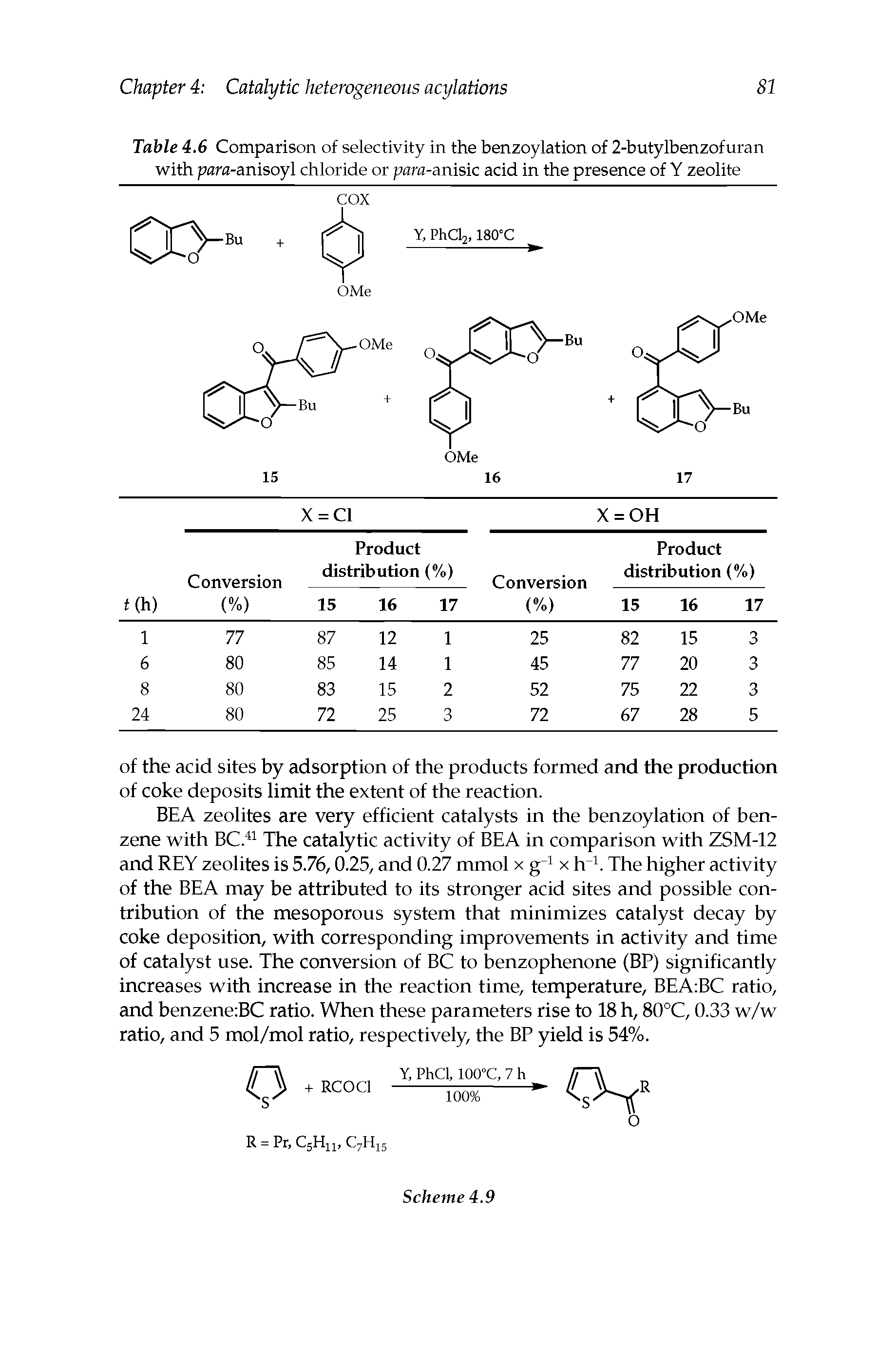 Table 4.6 Comparison of selectivity in the benzoylation of 2-butylbenzofuran with parfl-anisoyl chloride or para-anisic acid in the presence of Y zeolite...