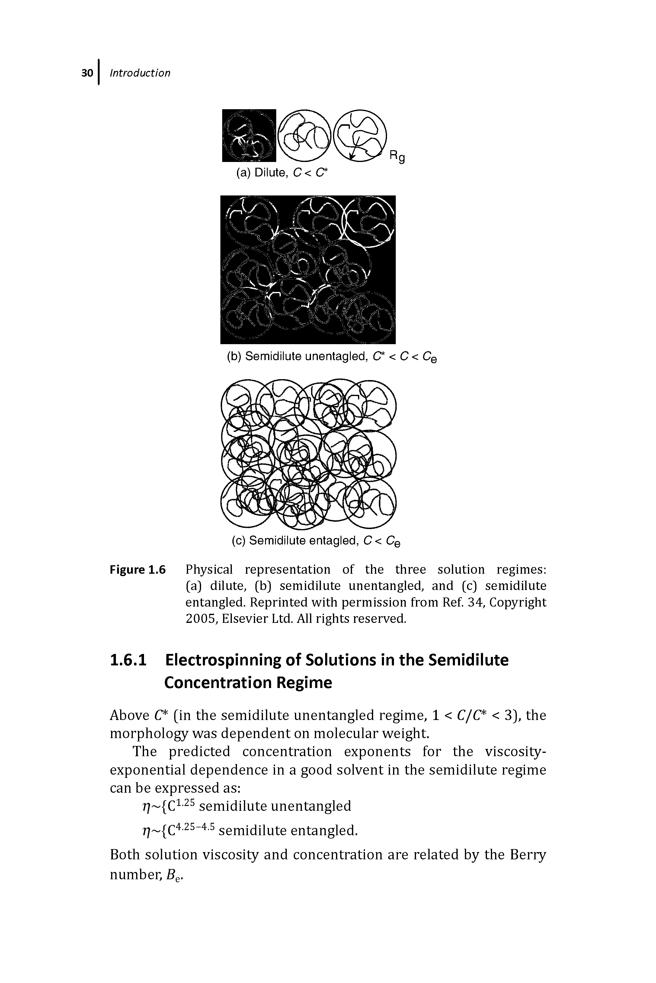 Figure 1.6 Physical representation of the three solution regimes [a] dilute, [b] semidilute unentangled, and [c] semidilute entangled. Reprinted with permission from Ref 34, Copyright 2005, Elsevier Ltd. All rights reserved.