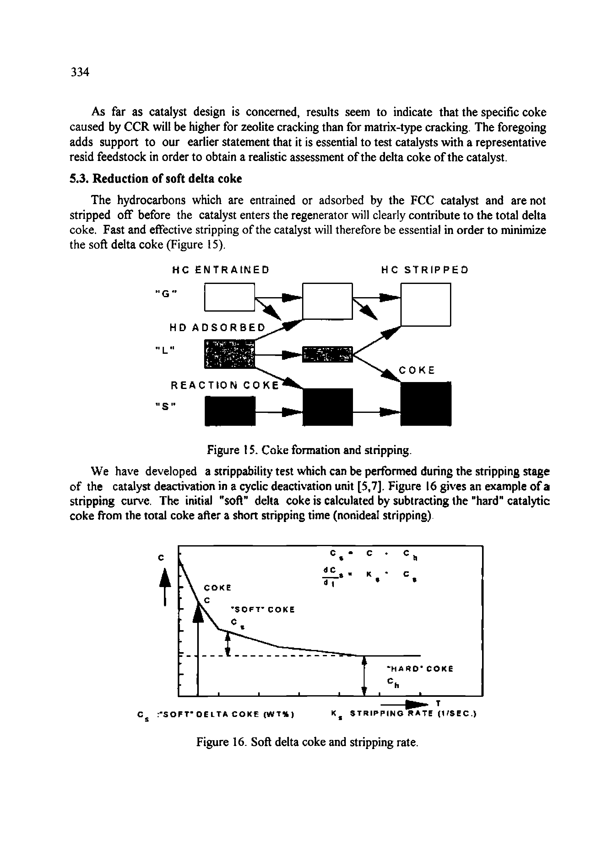 Figure 16. Soft delta coke and stripping rate.