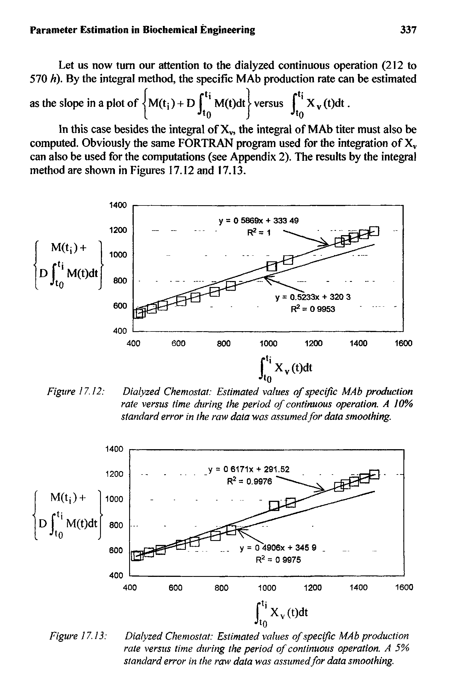 Figure 17.13 Dialyzed Chemostat Estimated values of specific MAb production rate versus time during the period of continuous operation. A 5% standard error in the raw data was assumed for data smoothing.