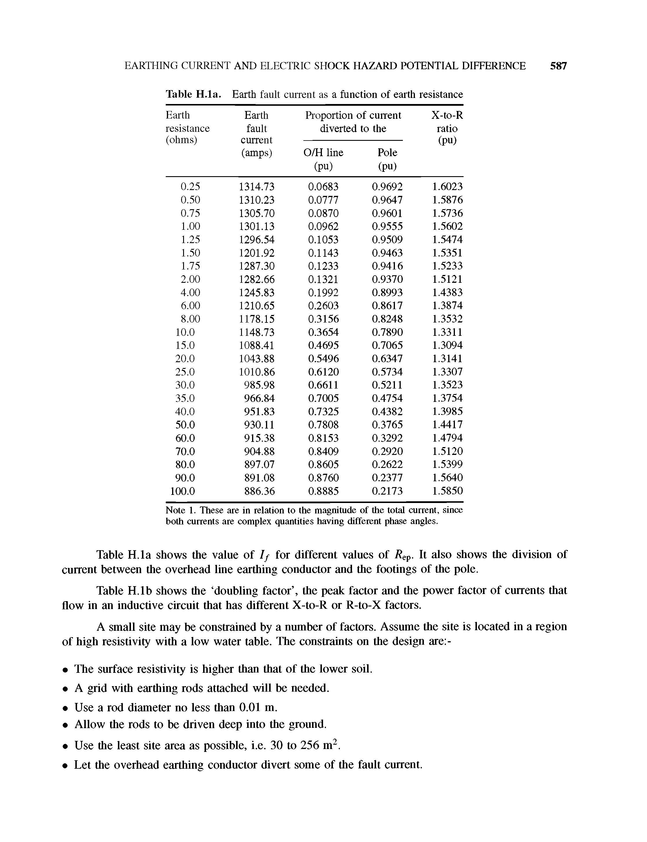 Table H.lb shows the doubling factor , the peak factor and the power factor of currents that flow in an inductive circuit that has different X-to-R or R-to-X factors.