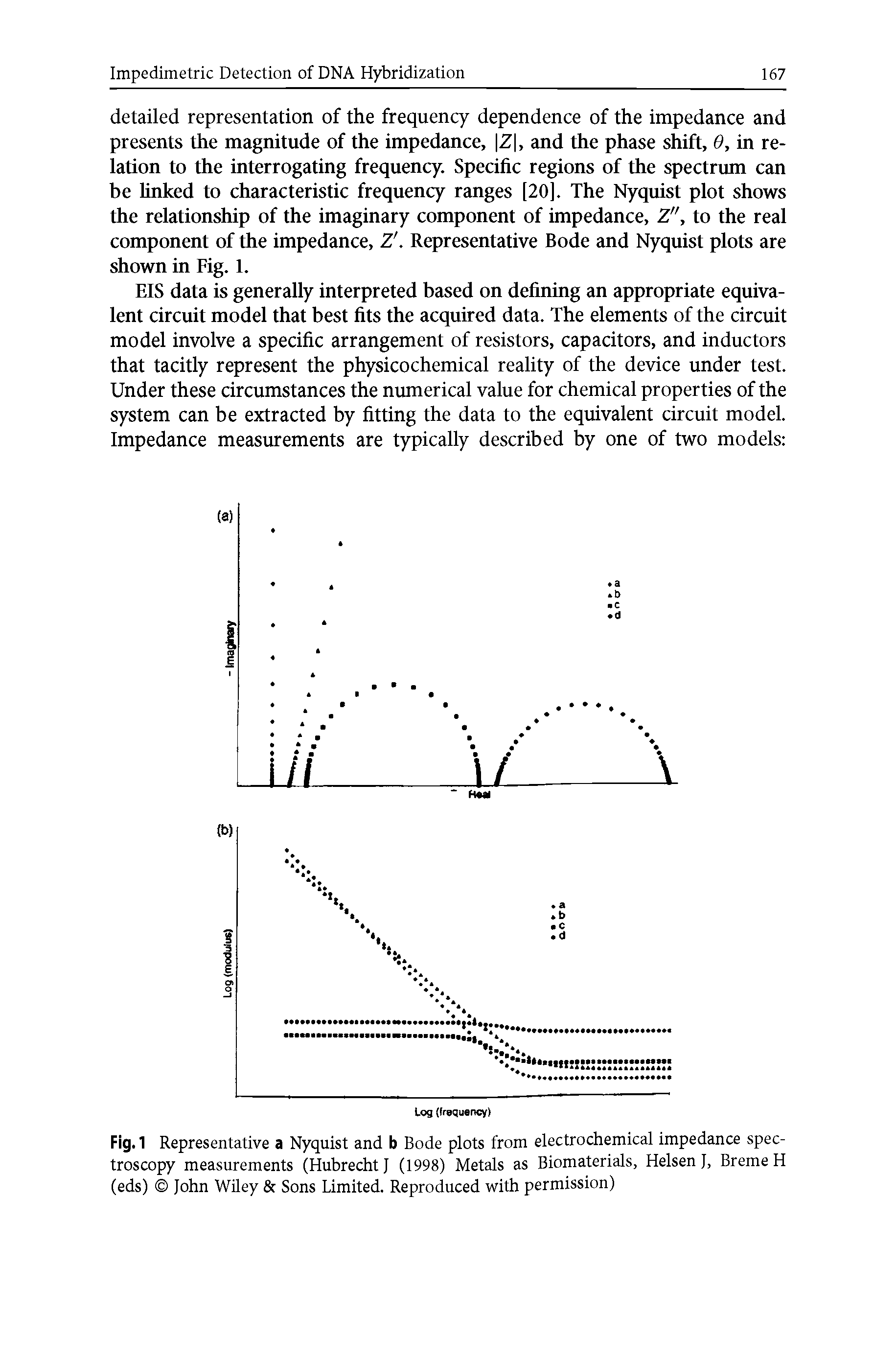 Fig. 1 Representative a Nyquist and b Bode plots from electrochemical impedance spectroscopy measurements (HubrechtJ (1998) Metals as Biomaterials, Helsen J, Breme H (eds) John WUey Sons Limited. Reproduced with permission)...