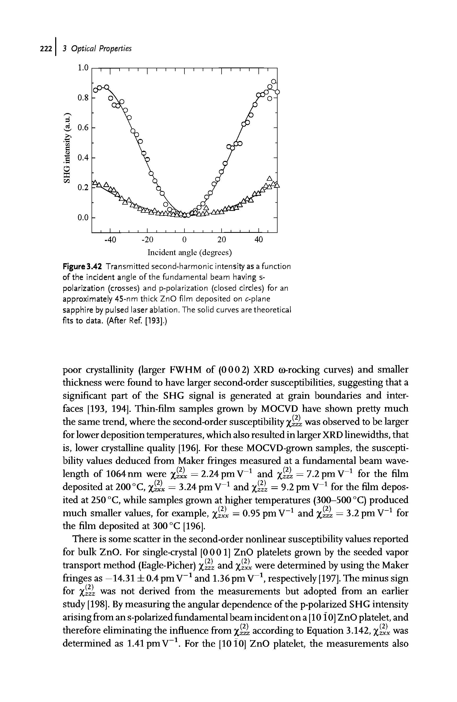 Figure3.42 Transmitted second-harmonic intensity as a function of the incident angle of the fundamental beam having s-polarization (crosses) and p-polarization (closed circles) for an approximately 45-nm thick ZnO film deposited on c-plane sapphire by pulsed laser ablation. The solid curves are theoretical fits to data. (After Ref [193].)...