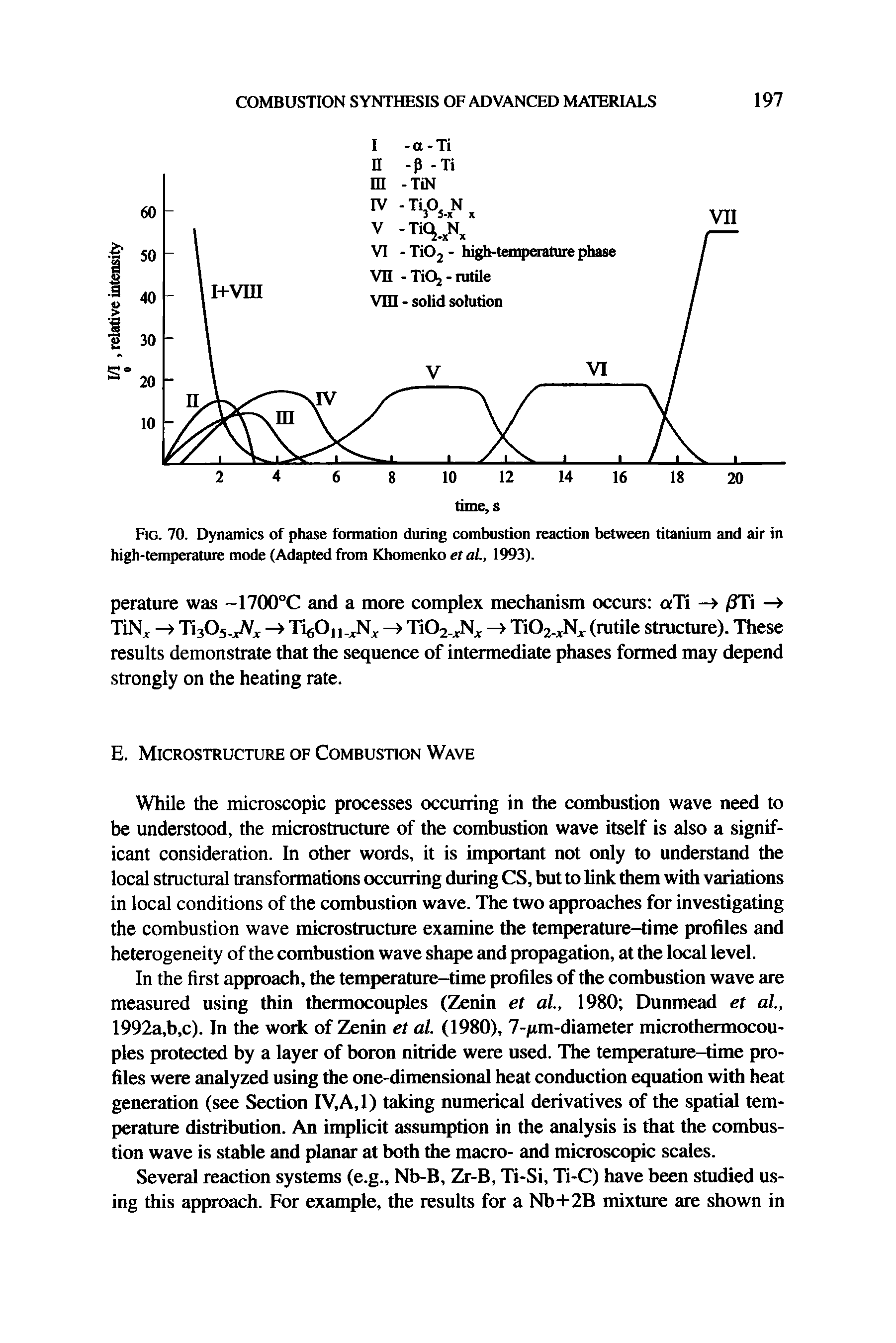 Fig. 70. Dynamics of phase fonnation during combustion reaction between titanium and air in high-temperature mode (Adapted from Khomenko et al., 1993).