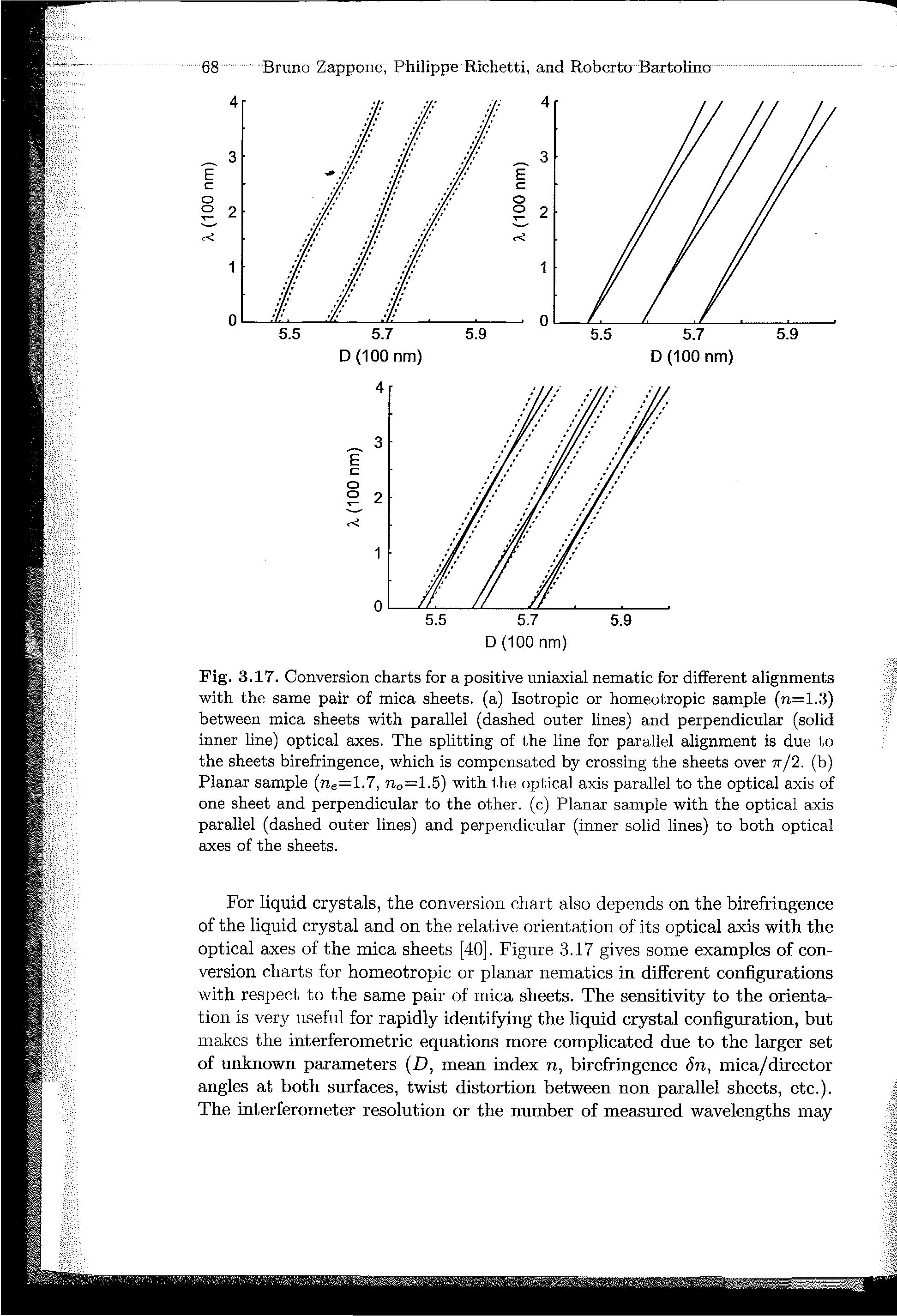 Fig. 3.17. Conversion charts for a positive uniaxial nematic for different alignments with the same pair of mica sheets, (a) Isotropic or homeotropic sample (n=1.3) between mica sheets with parallel (dashed outer lines) and perpendicular (solid inner line) optical axes. The splitting of the line for parallel alignment is due to the sheets birefringence, which is compensated by crossing the sheets over 7t/2. (b) Planar sample (rie=1.7, no=1.5) with the optical axis parallel to the optical axis of one sheet and perpendicular to the other, (c) Planar sample with the optical axis parallel (dashed outer lines) and perpendicular (inner solid lines) to both optical axes of the sheets.