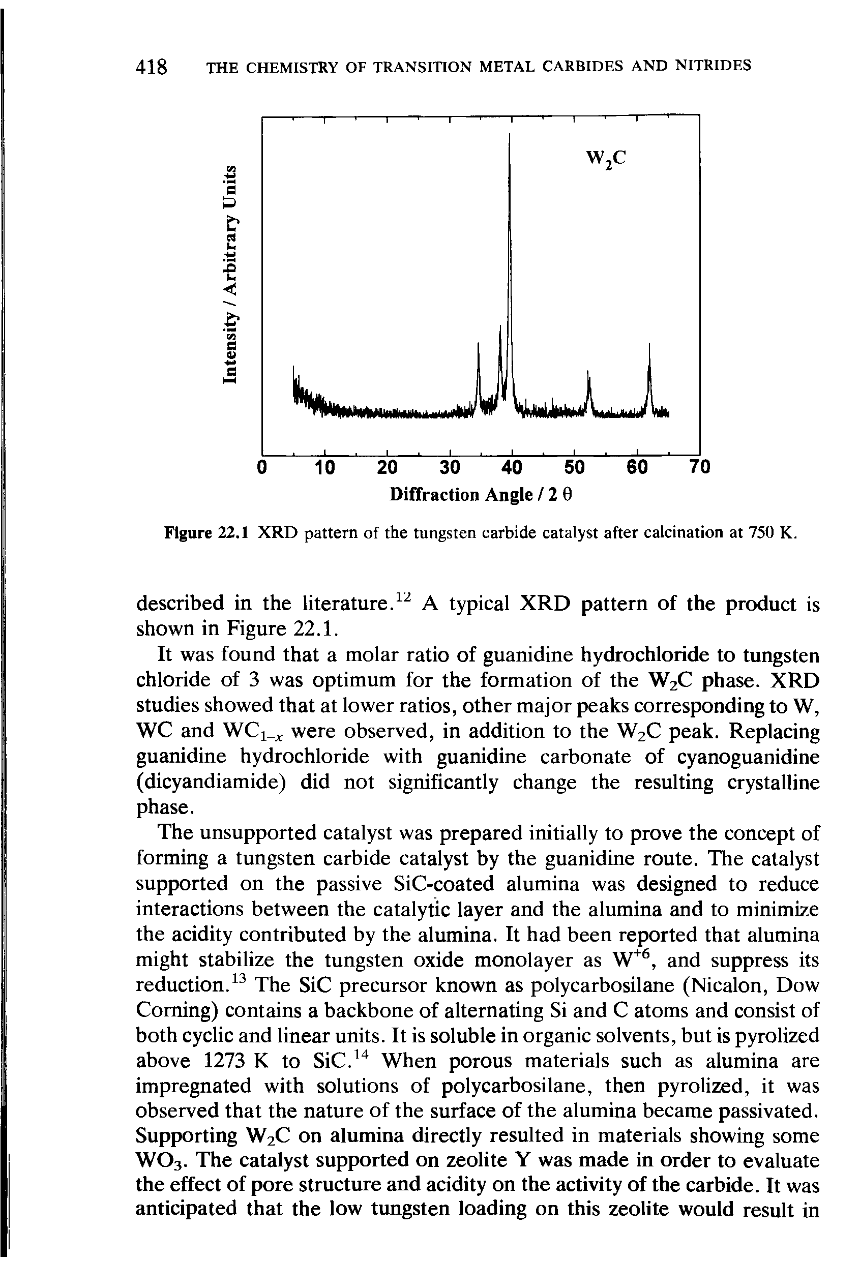 Figure 22.1 XRD pattern of the tungsten carbide catalyst after calcination at 750 K.
