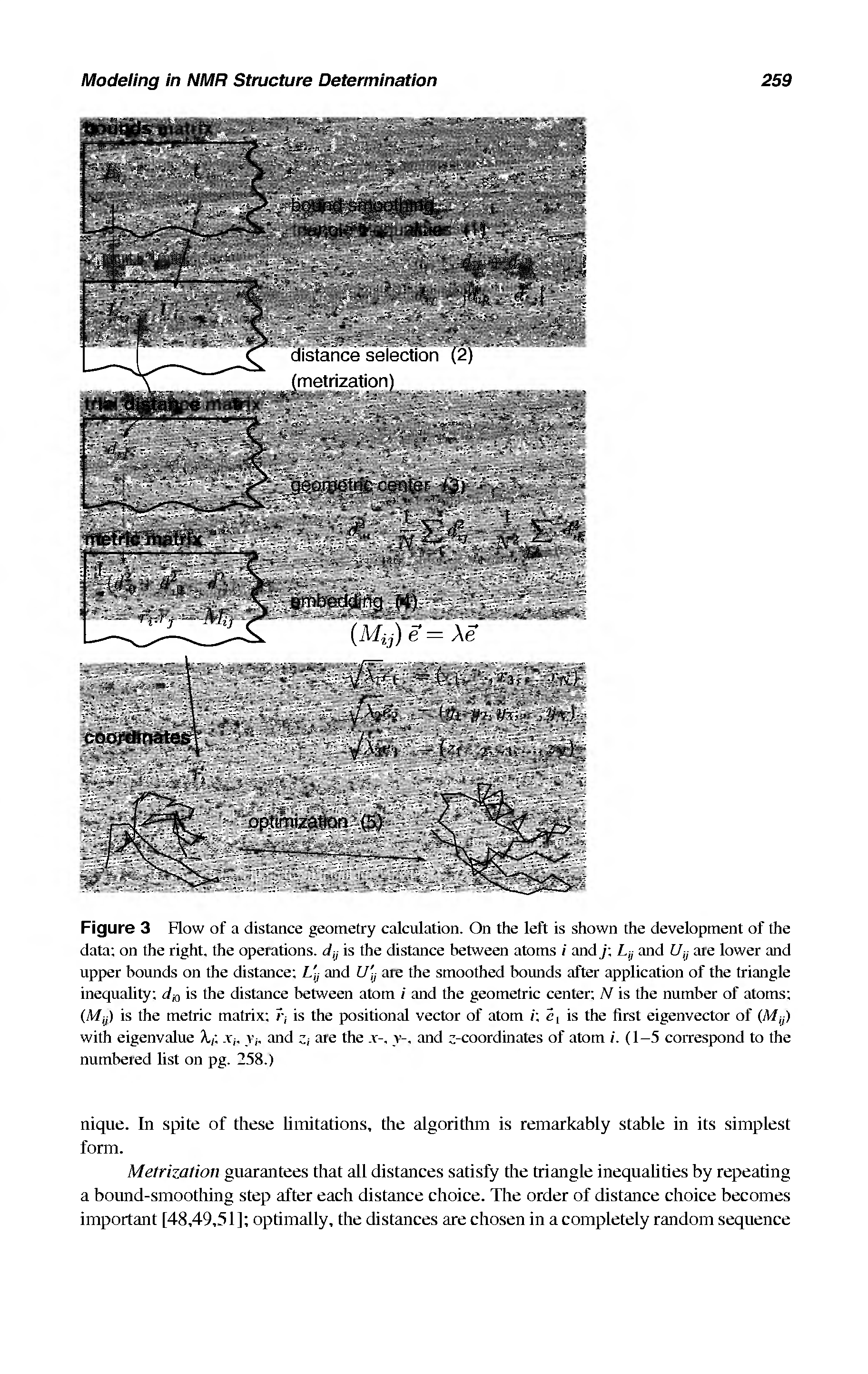 Figure 3 Flow of a distance geometry calculation. On the left is shown the development of the data on the right, the operations, d , is the distance between atoms / and j Z. , and Ujj are lower and upper bounds on the distance Z. and ZZj, are the smoothed bounds after application of the triangle inequality is the distance between atom / and the geometric center N is the number of atoms (Mj,) is the metric matrix is the positional vector of atom / 2, is the first eigenvector of (M ,) with eigenvalue Xf,. V , r- , and ate the y-, and -coordinates of atom /. (1-5 correspond to the numbered list on pg. 258.)...